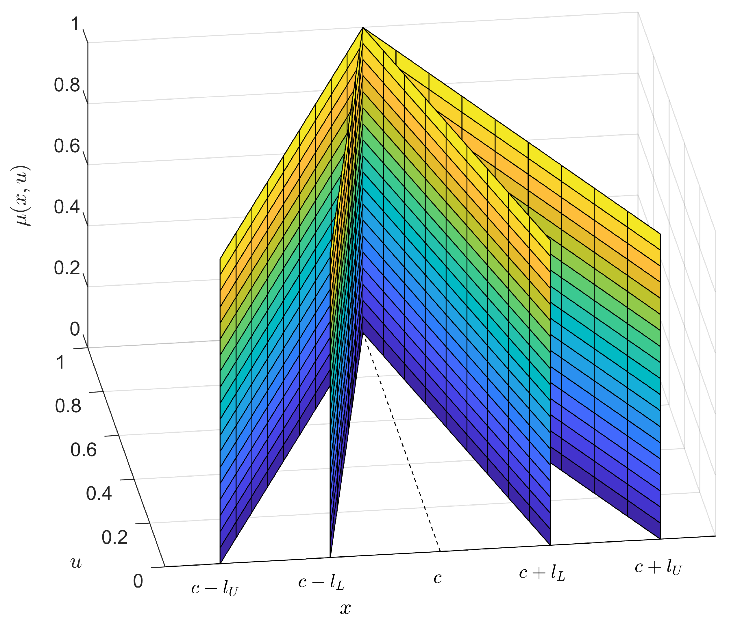 Symmetry 13 02196 g001