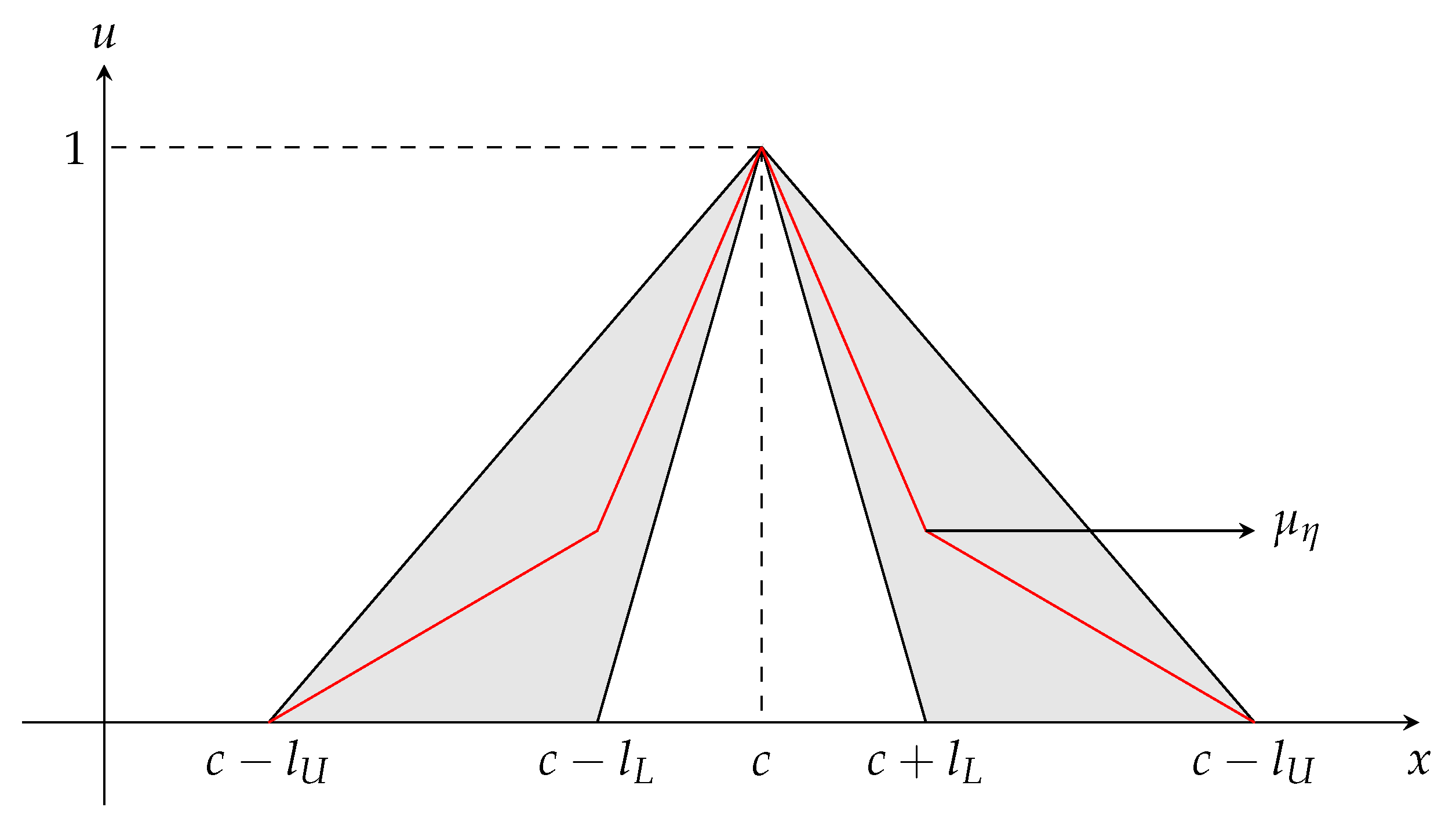 Symmetry 13 02196 g003