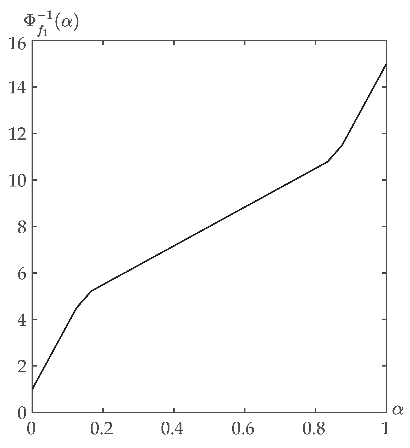 Symmetry 13 02196 g006