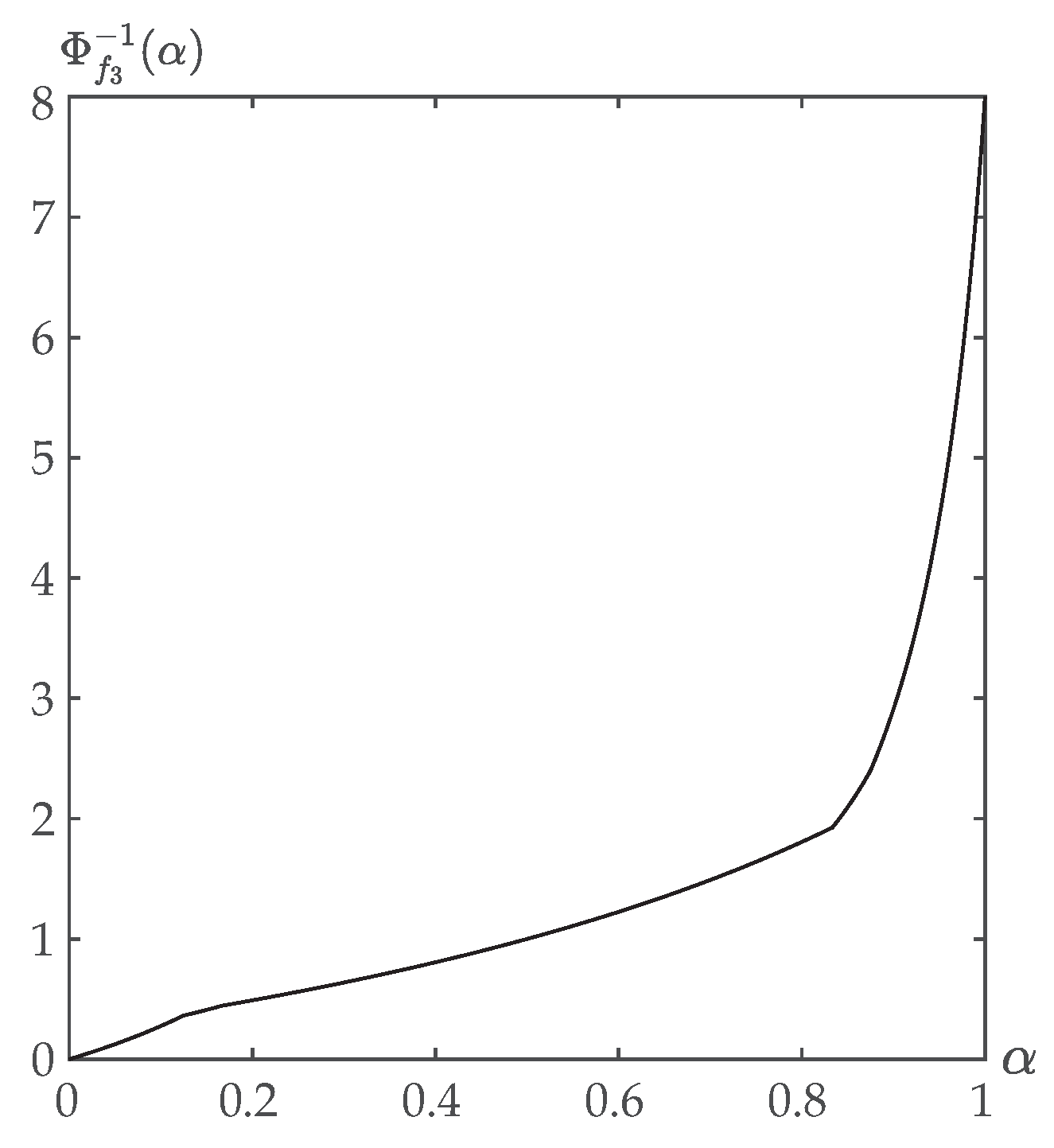 Symmetry 13 02196 g008