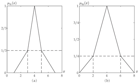 Symmetry 13 02196 g0a1 550