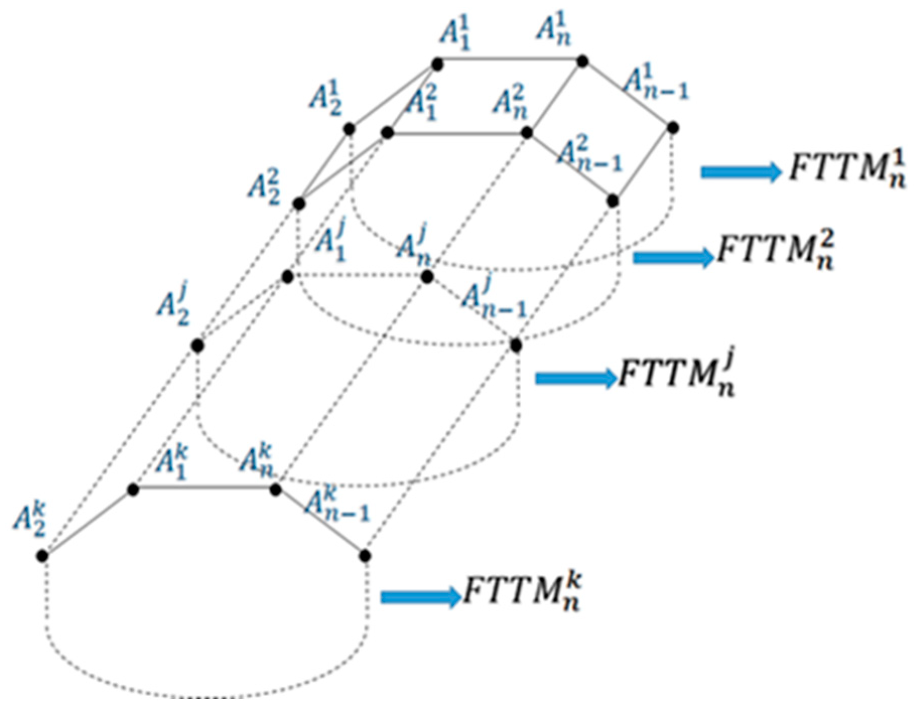 Symmetry 13 02203 g003