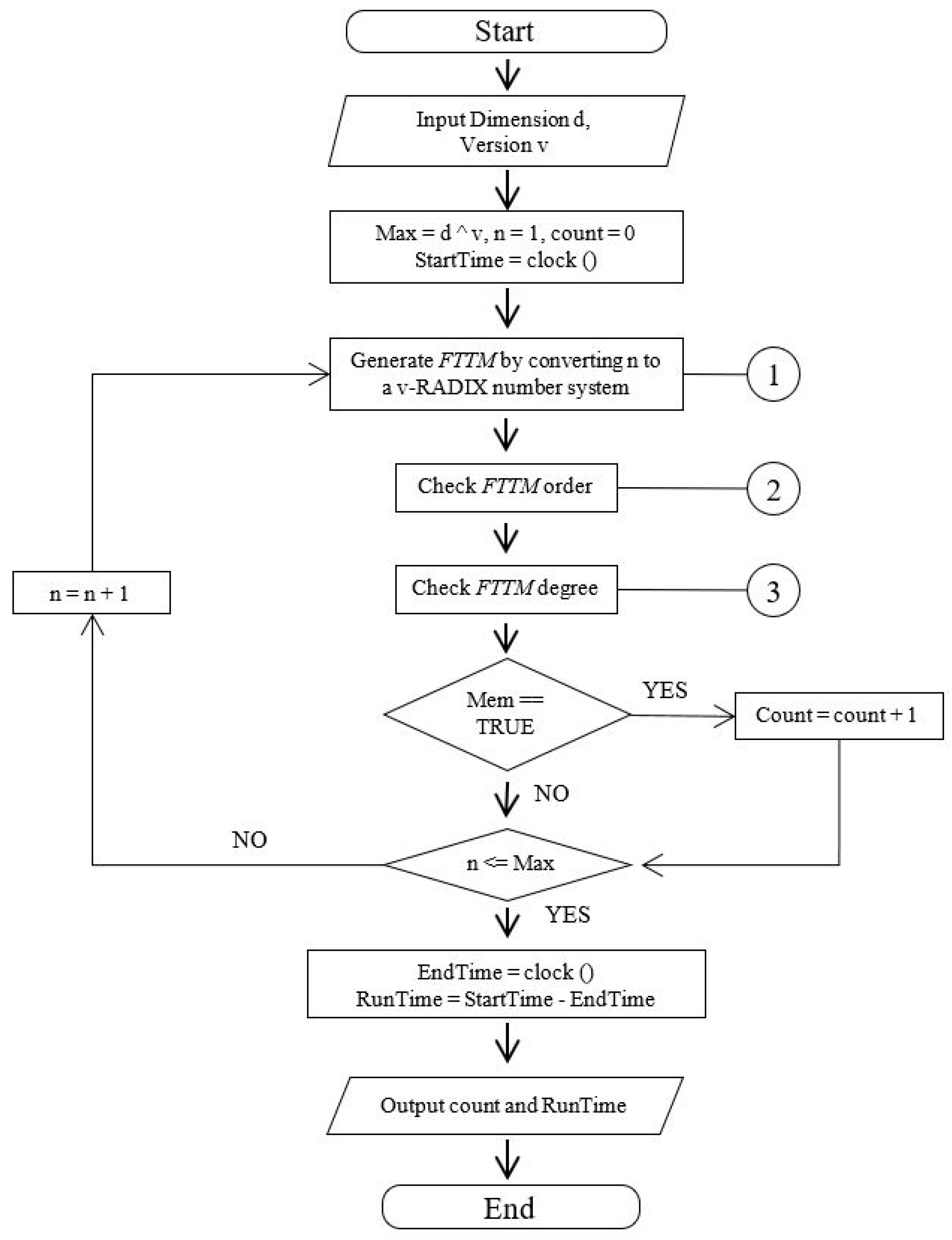 Symmetry 13 02203 g006
