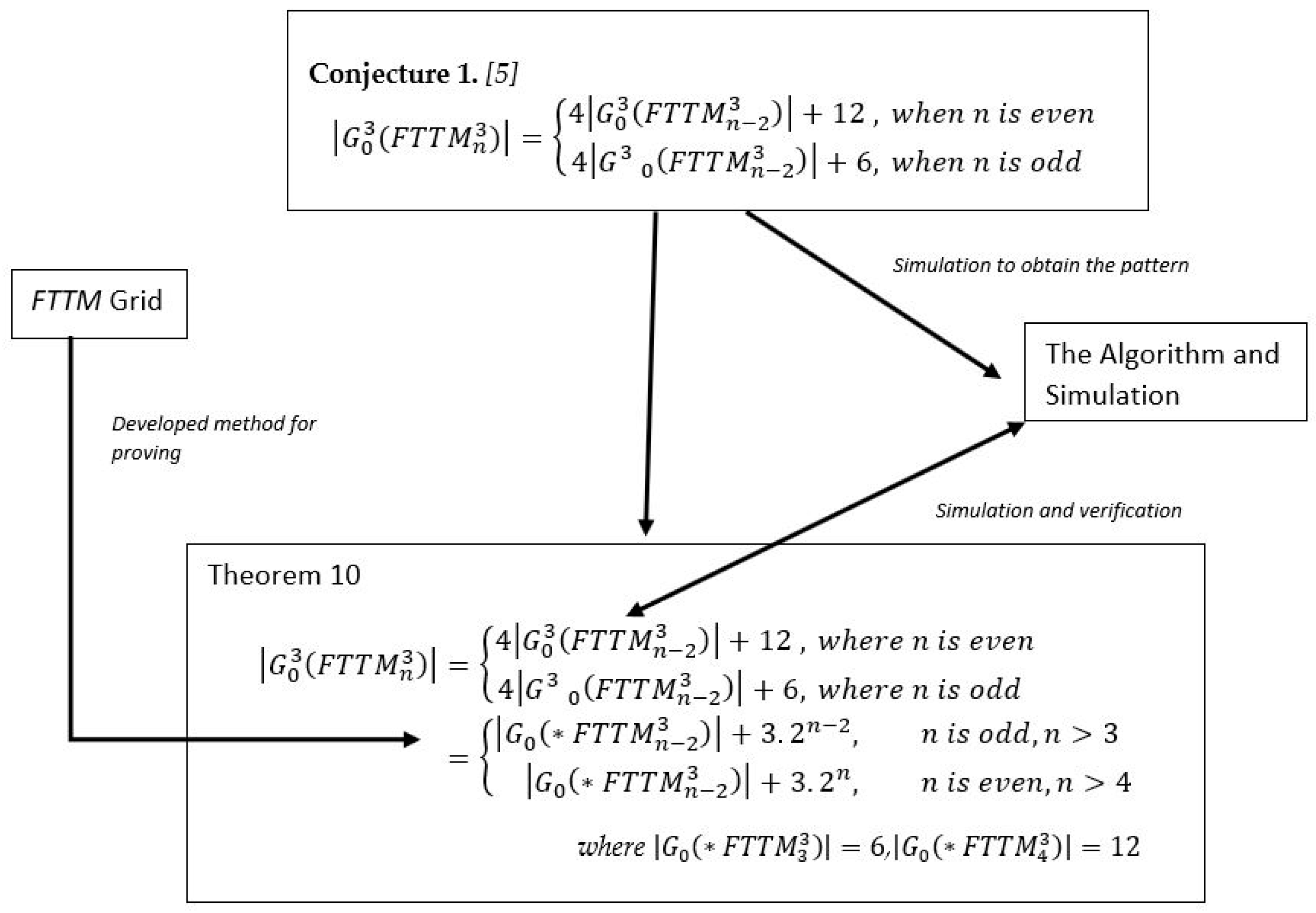 Symmetry 13 02203 g009