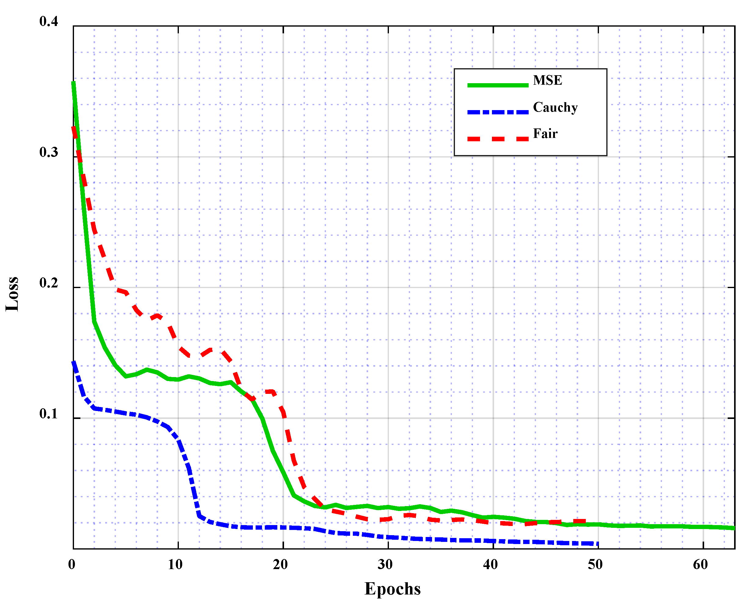 Symmetry 13 02207 g005