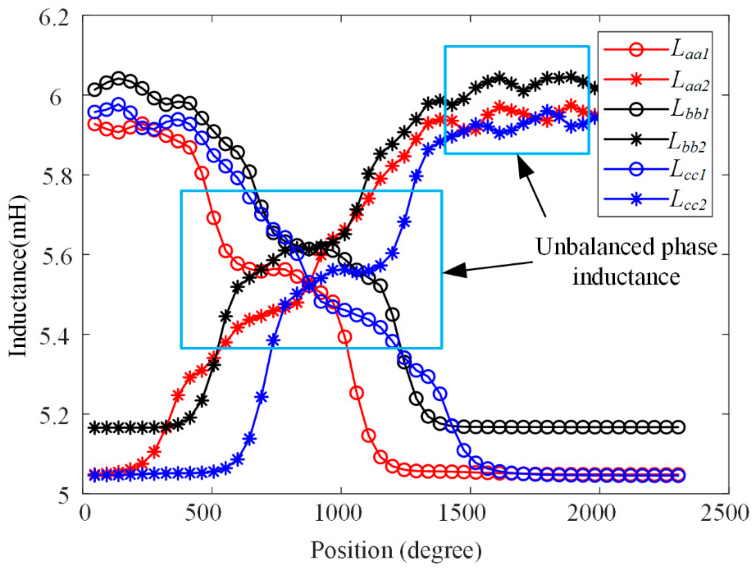 Symmetry 13 02216 g002