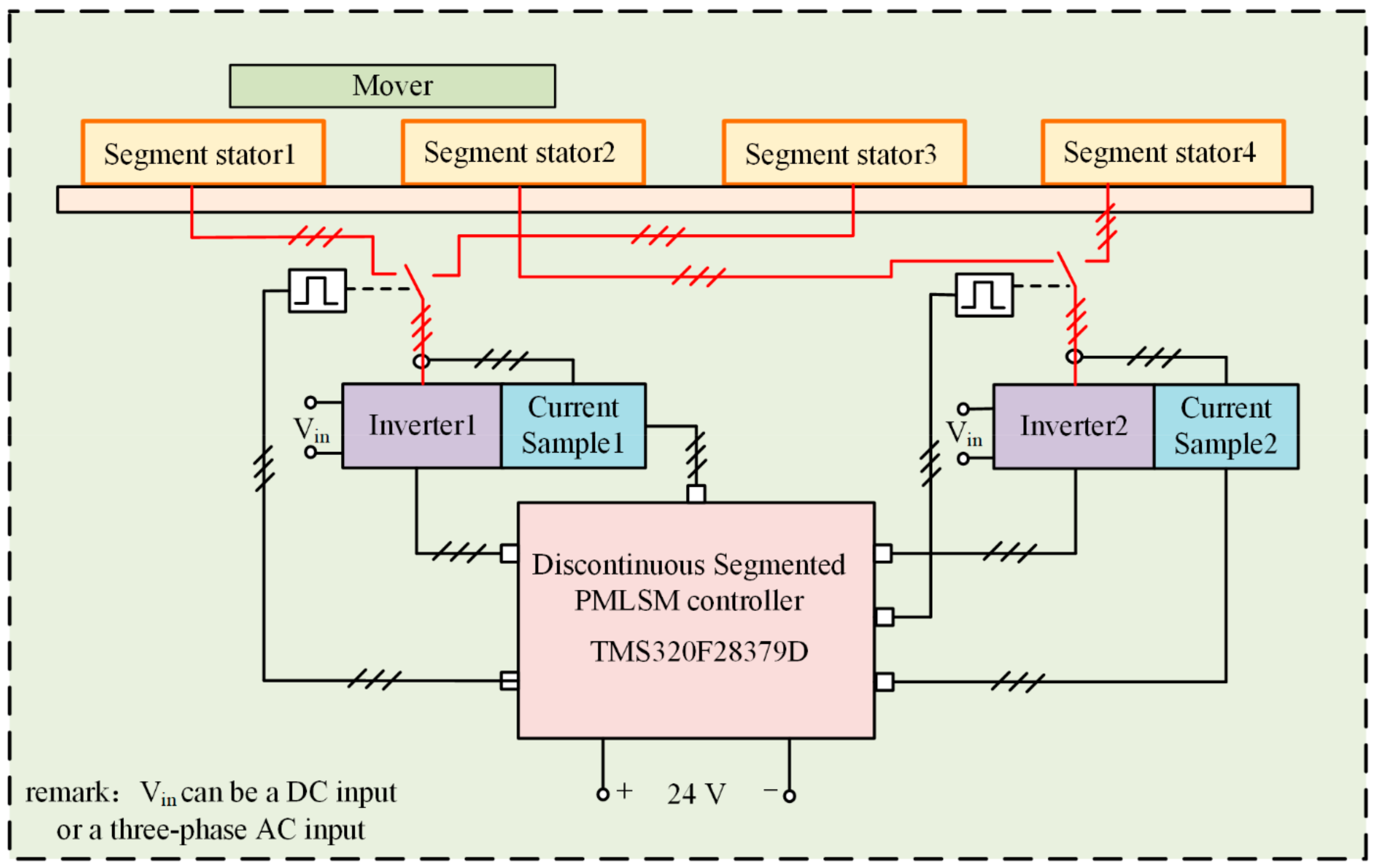 Symmetry 13 02216 g007