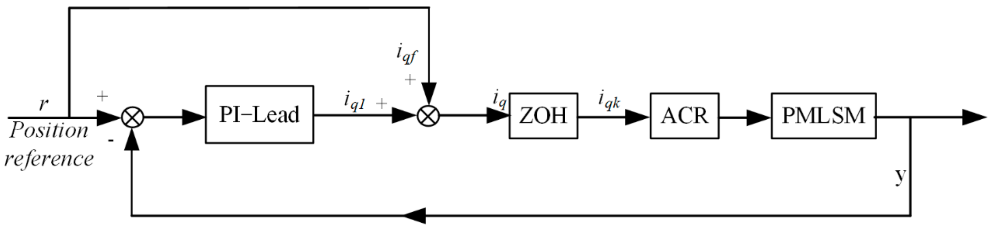 Symmetry 13 02216 g010