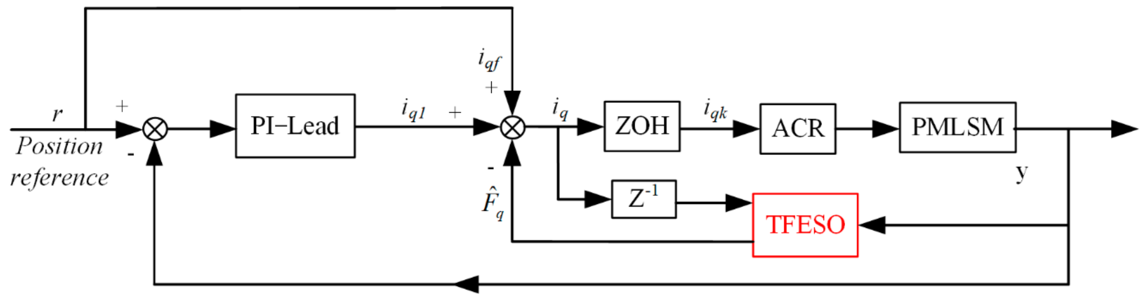 Symmetry 13 02216 g011