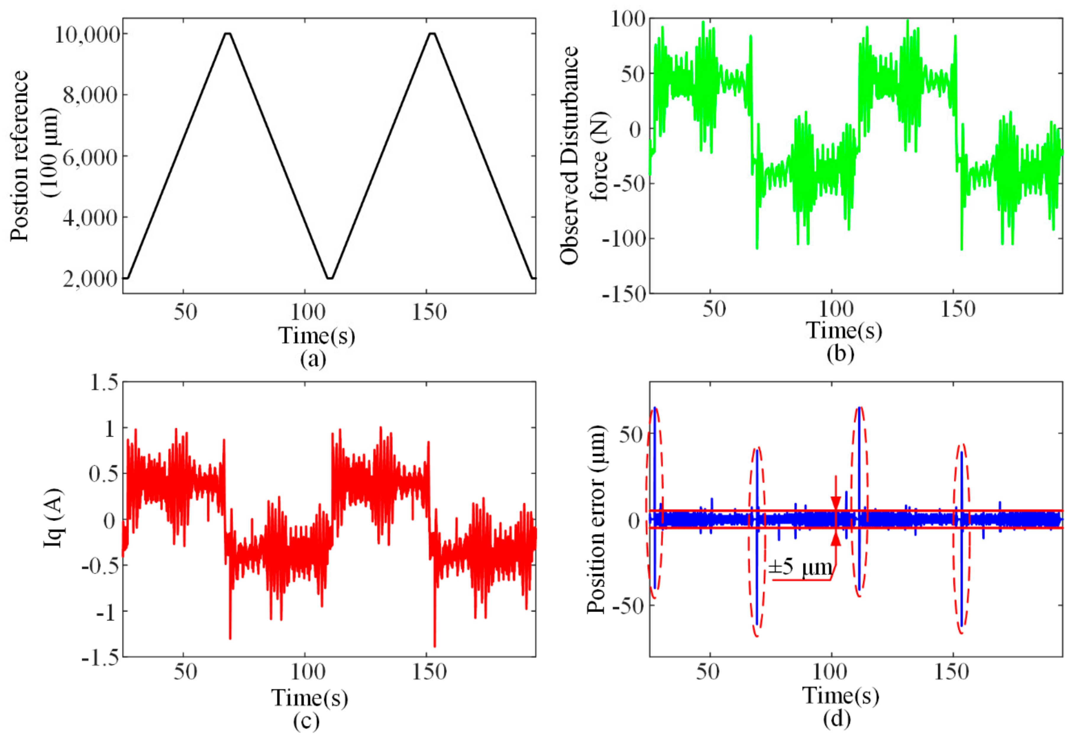 Symmetry 13 02216 g015