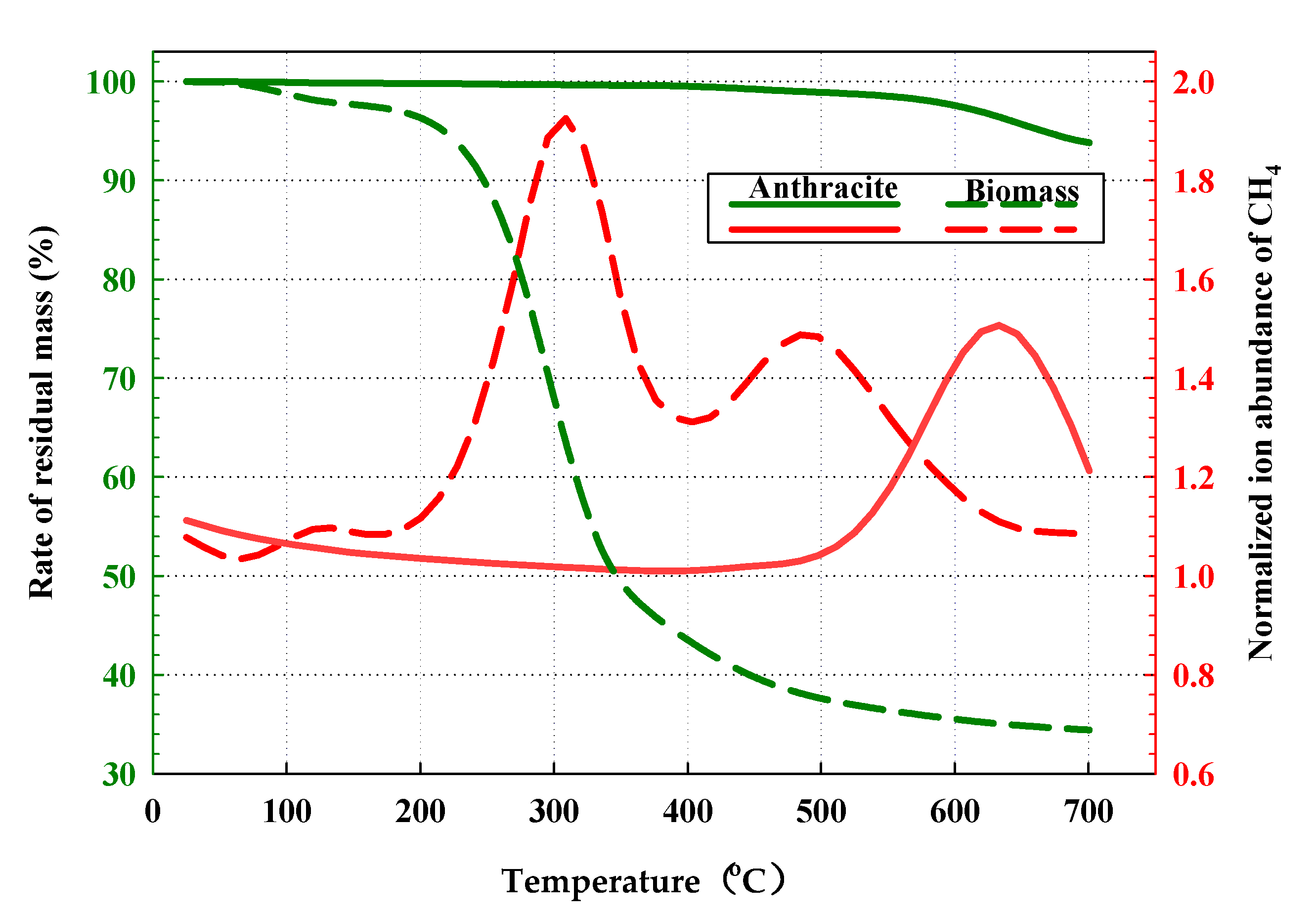 Symmetry 13 02223 g004