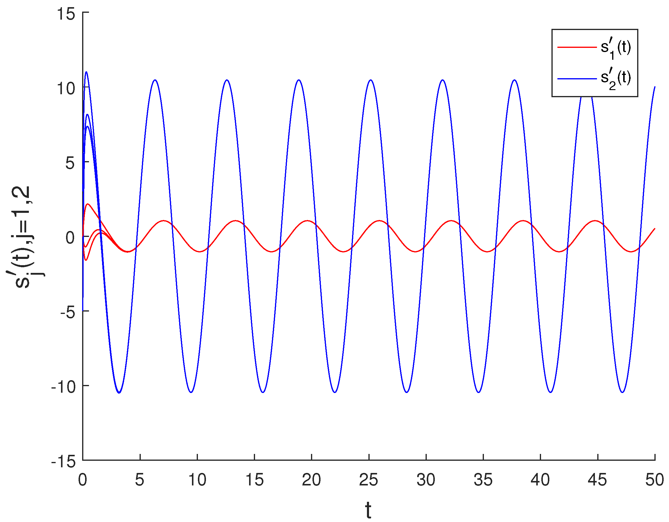 Symmetry 13 02231 g002