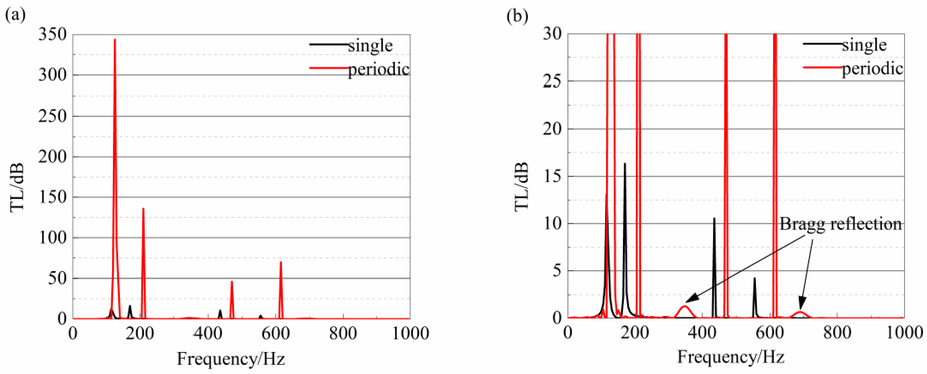 Symmetry 13 02233 g008
