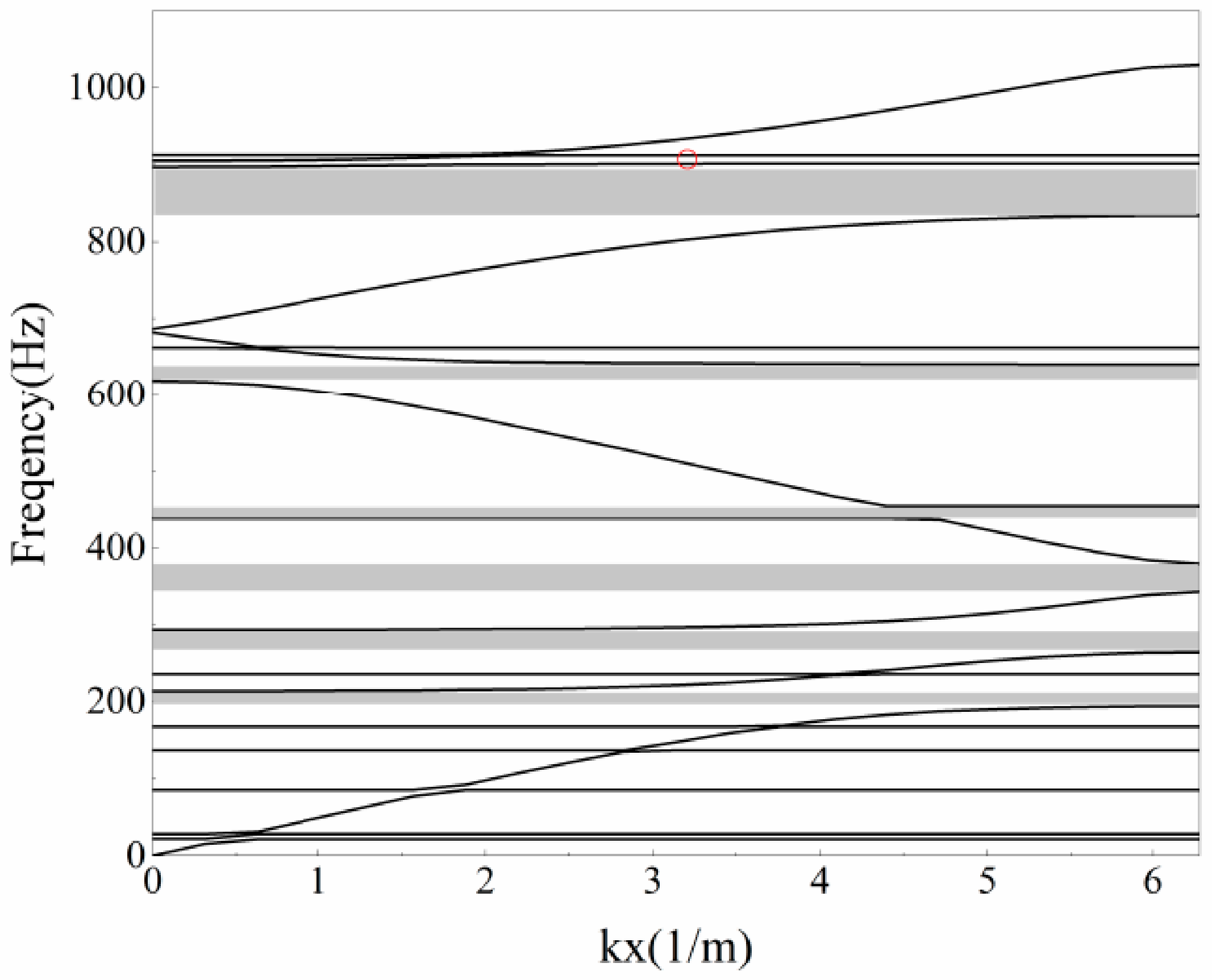 Symmetry 13 02233 g010