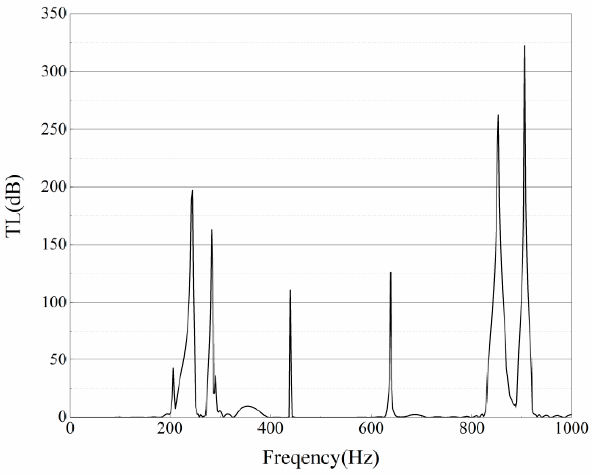 Symmetry 13 02233 g011