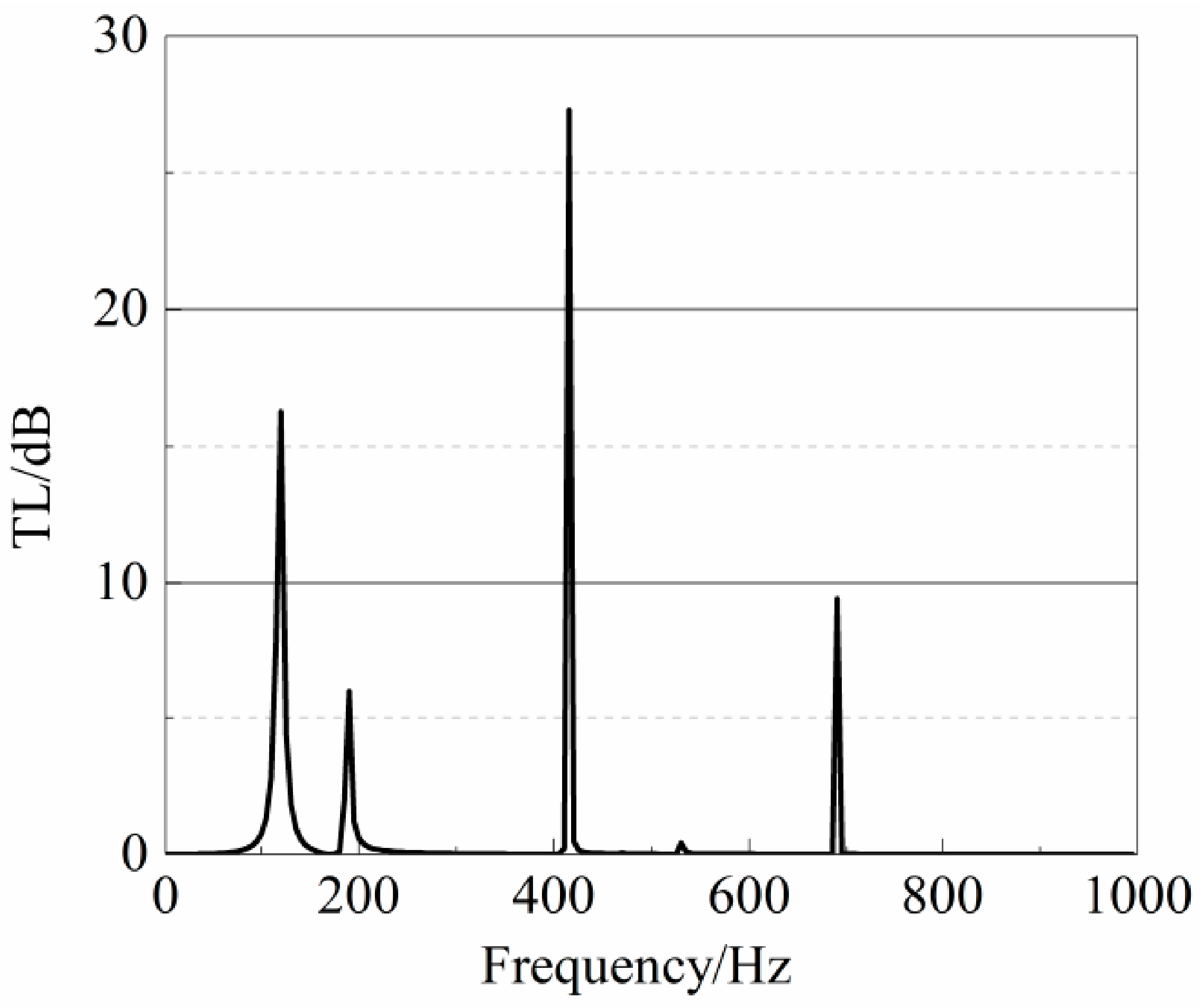 Symmetry 13 02233 g021
