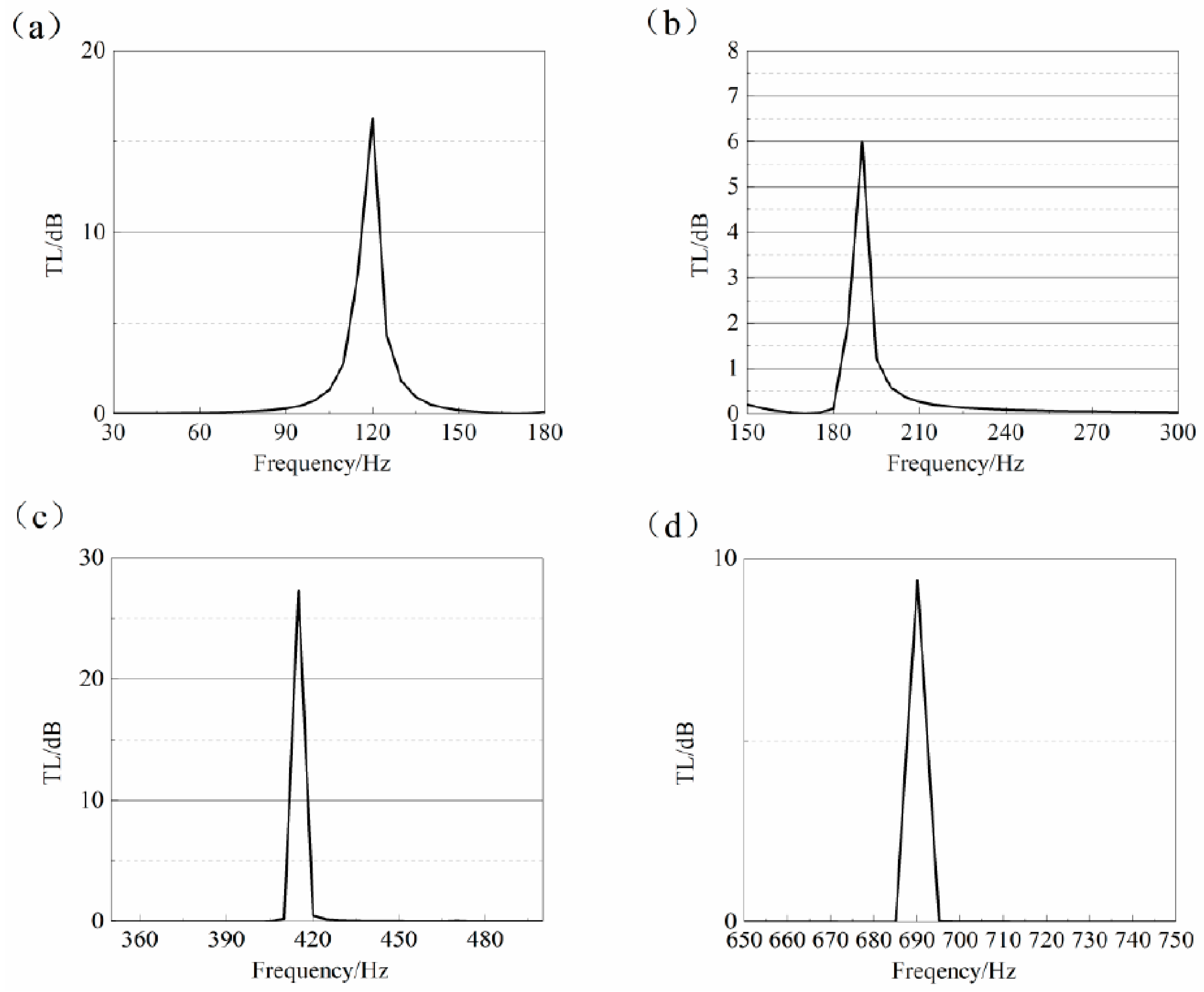 Symmetry 13 02233 g022