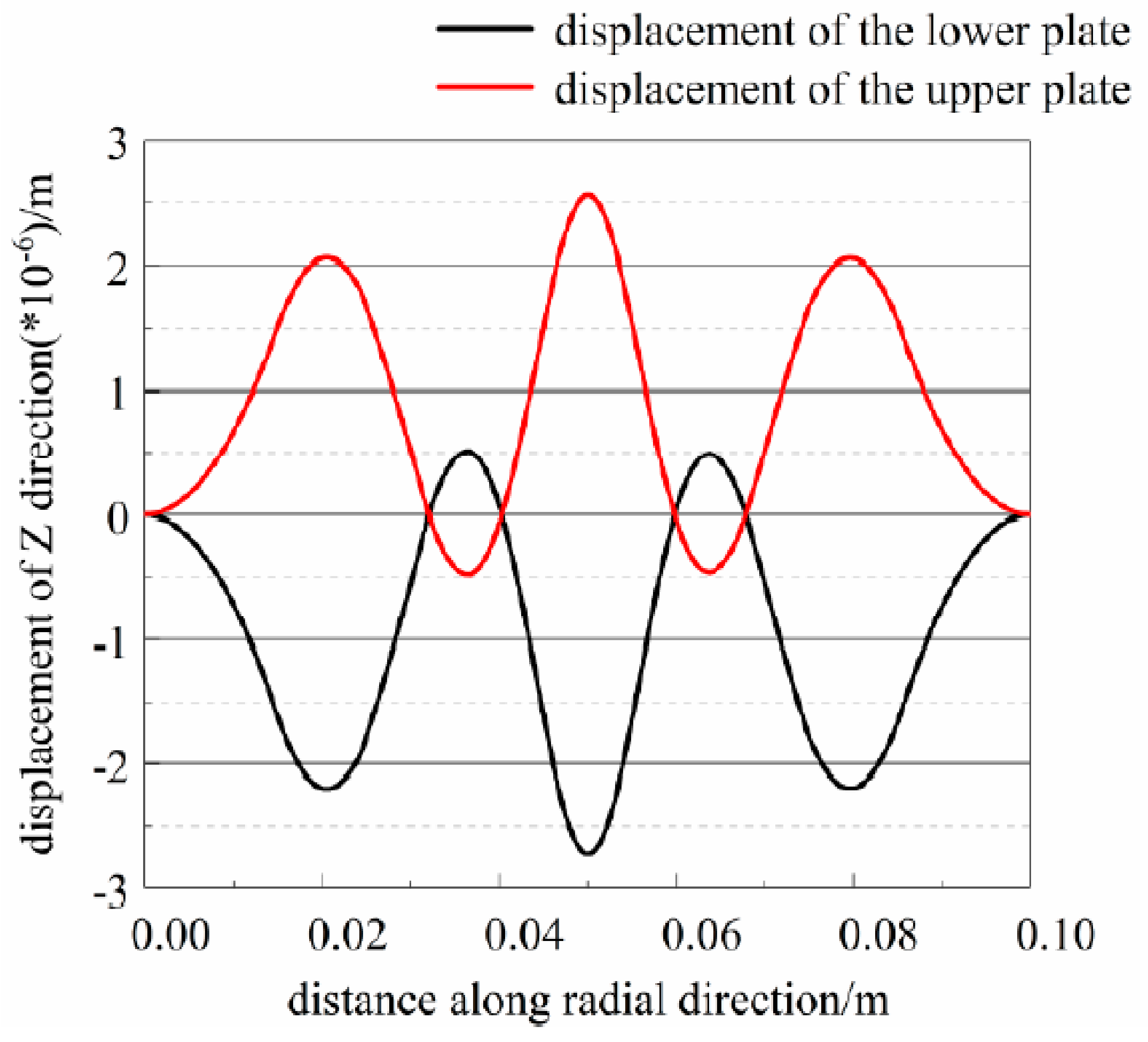 Symmetry 13 02233 g027