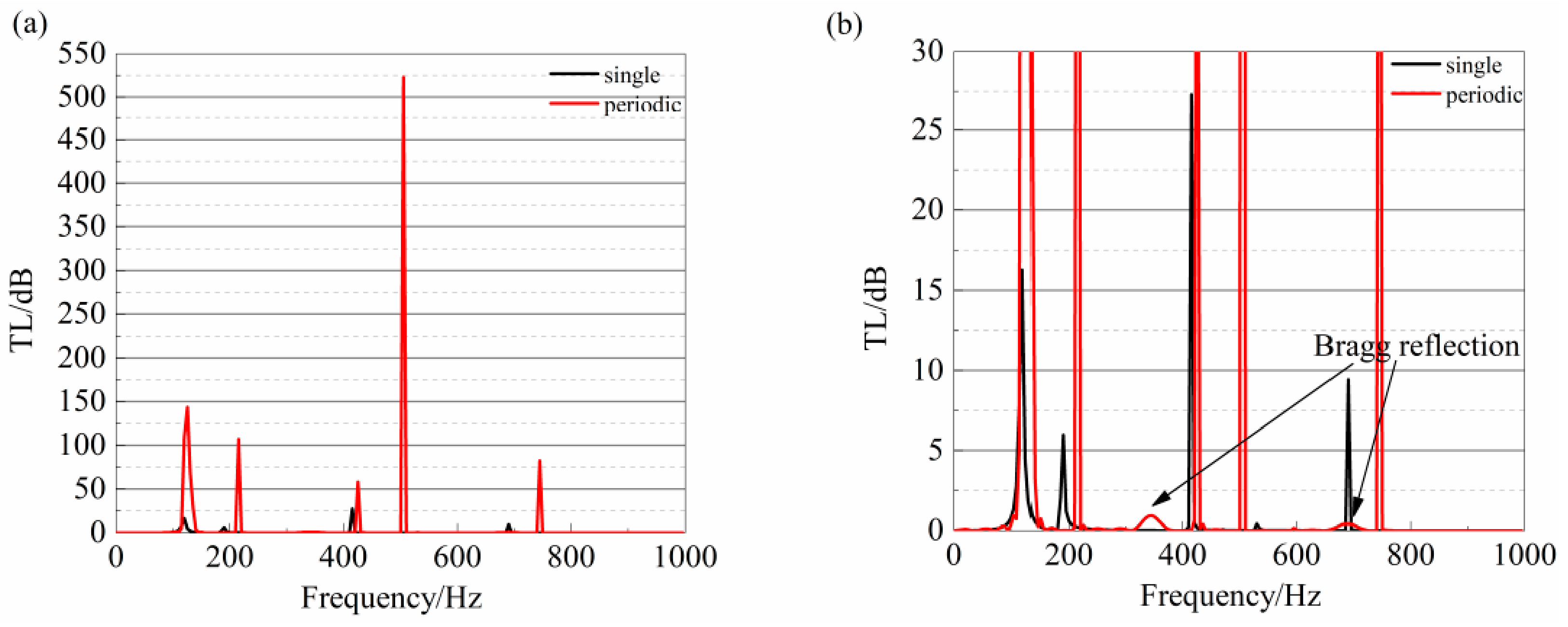Symmetry 13 02233 g029