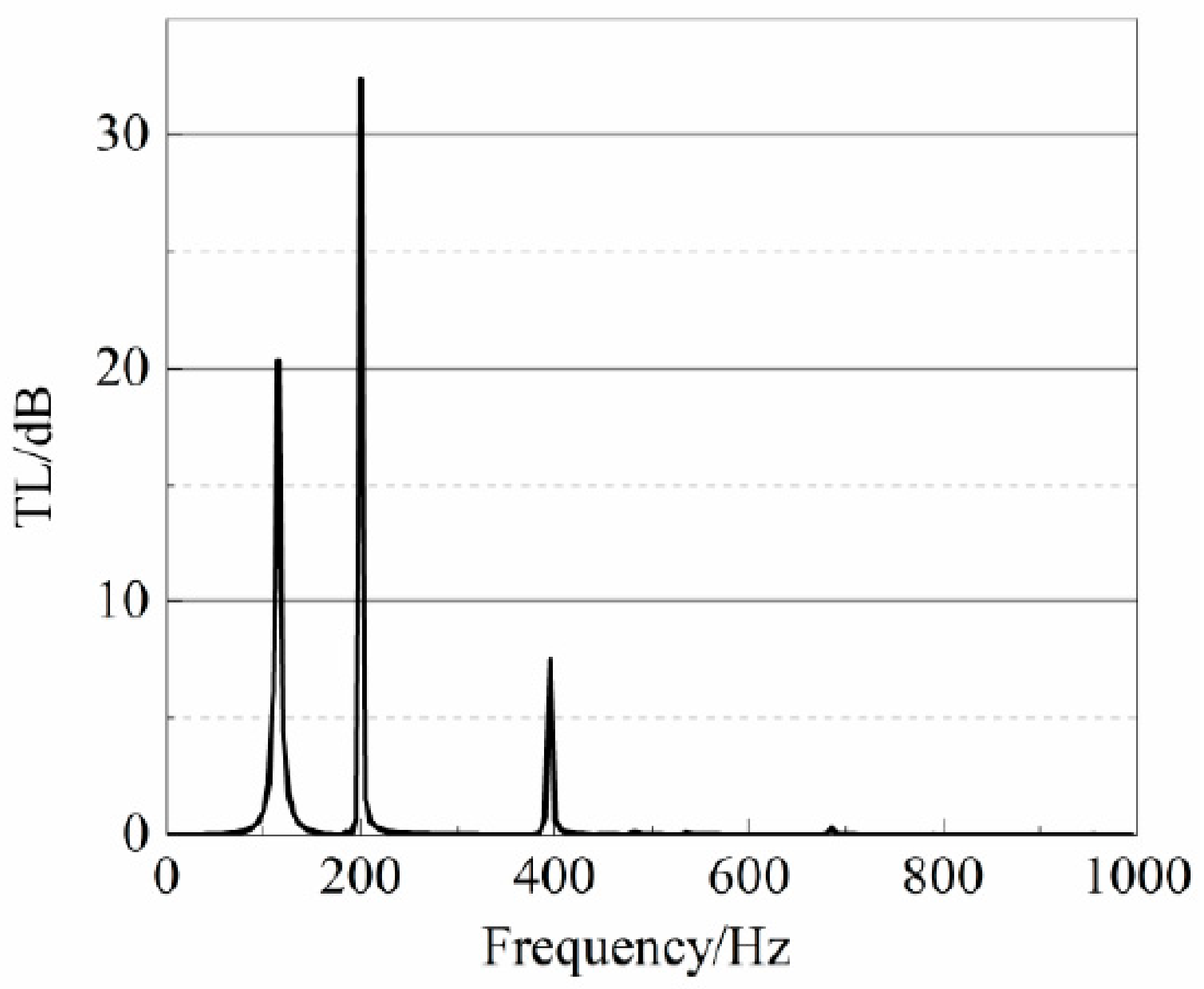 Symmetry 13 02233 g033