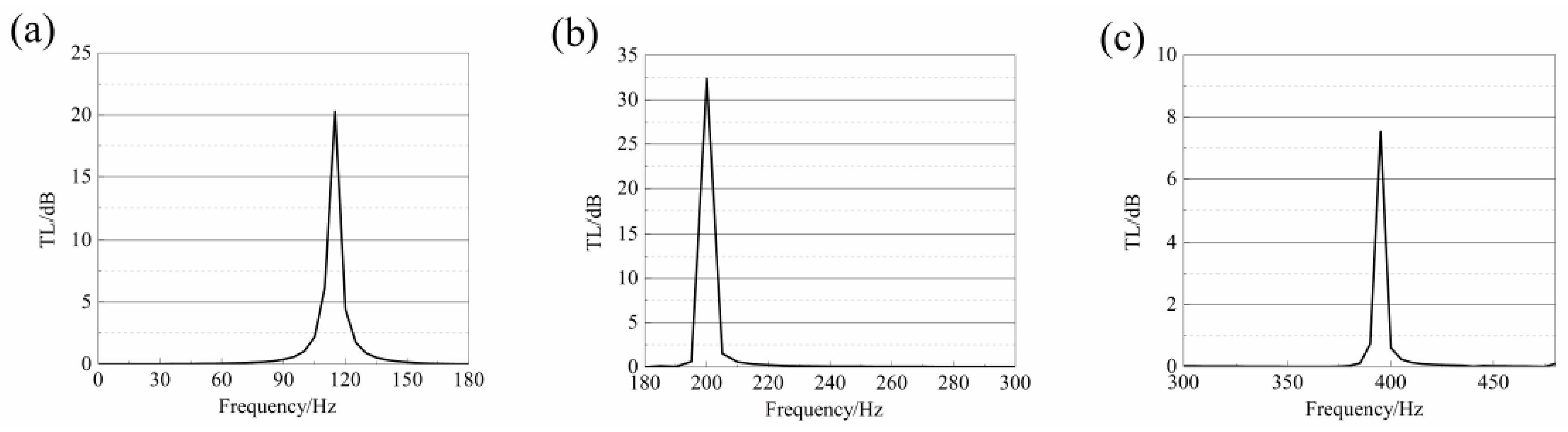 Symmetry 13 02233 g034