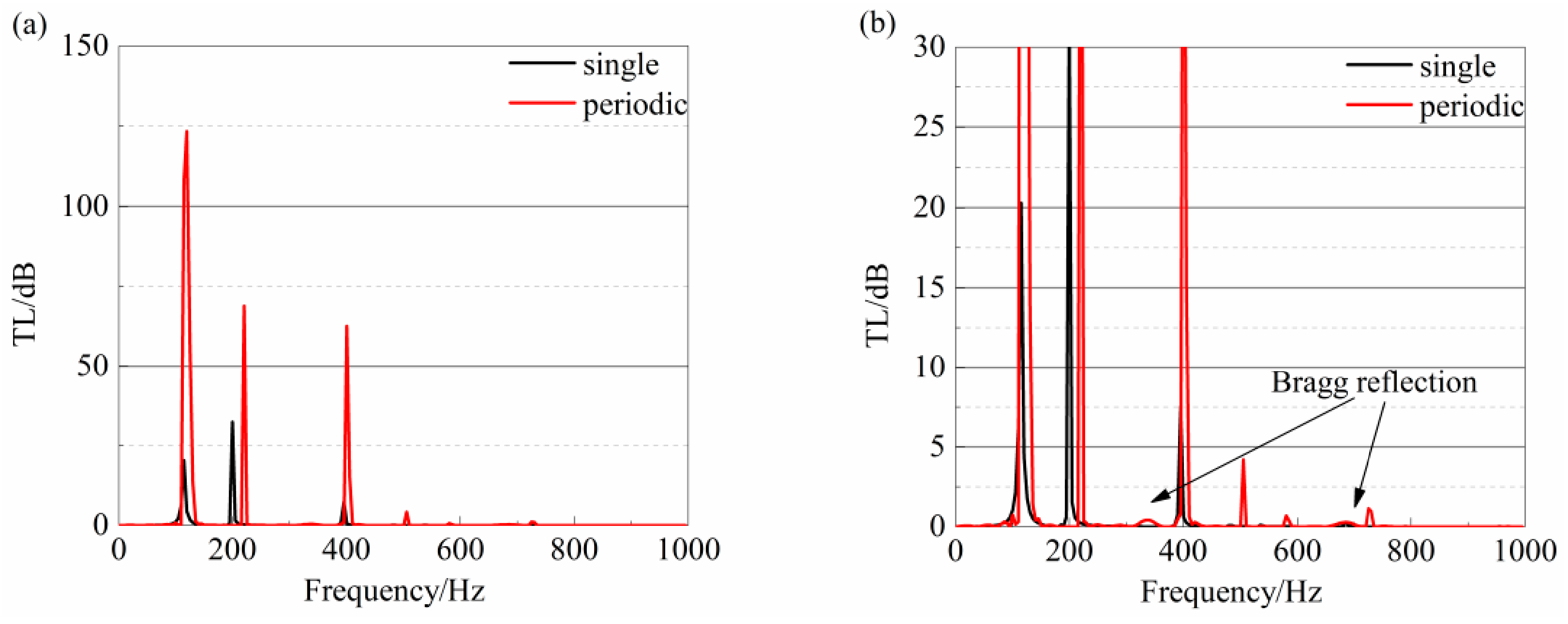 Symmetry 13 02233 g037