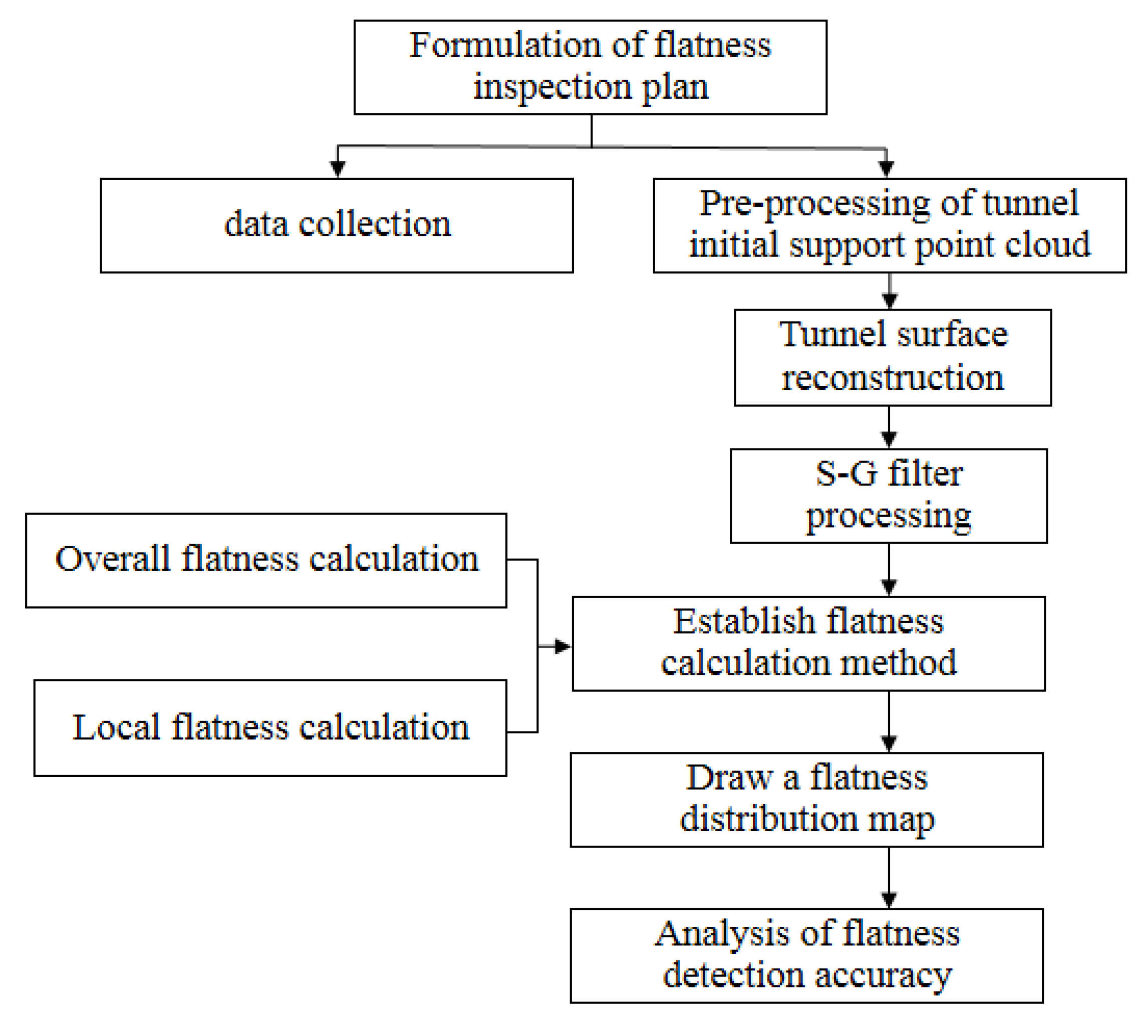 Symmetry 13 02239 g003