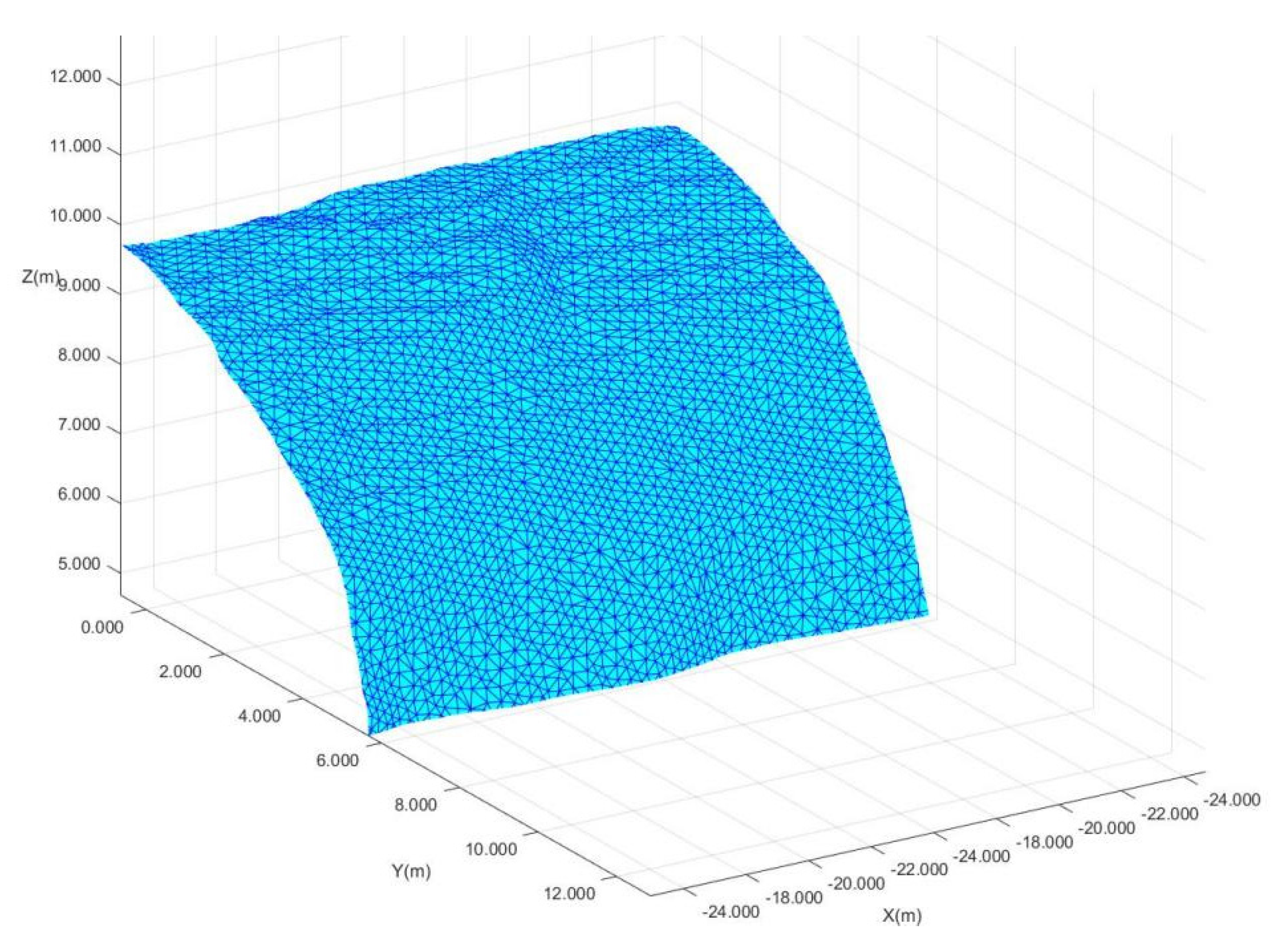 Symmetry 13 02239 g005