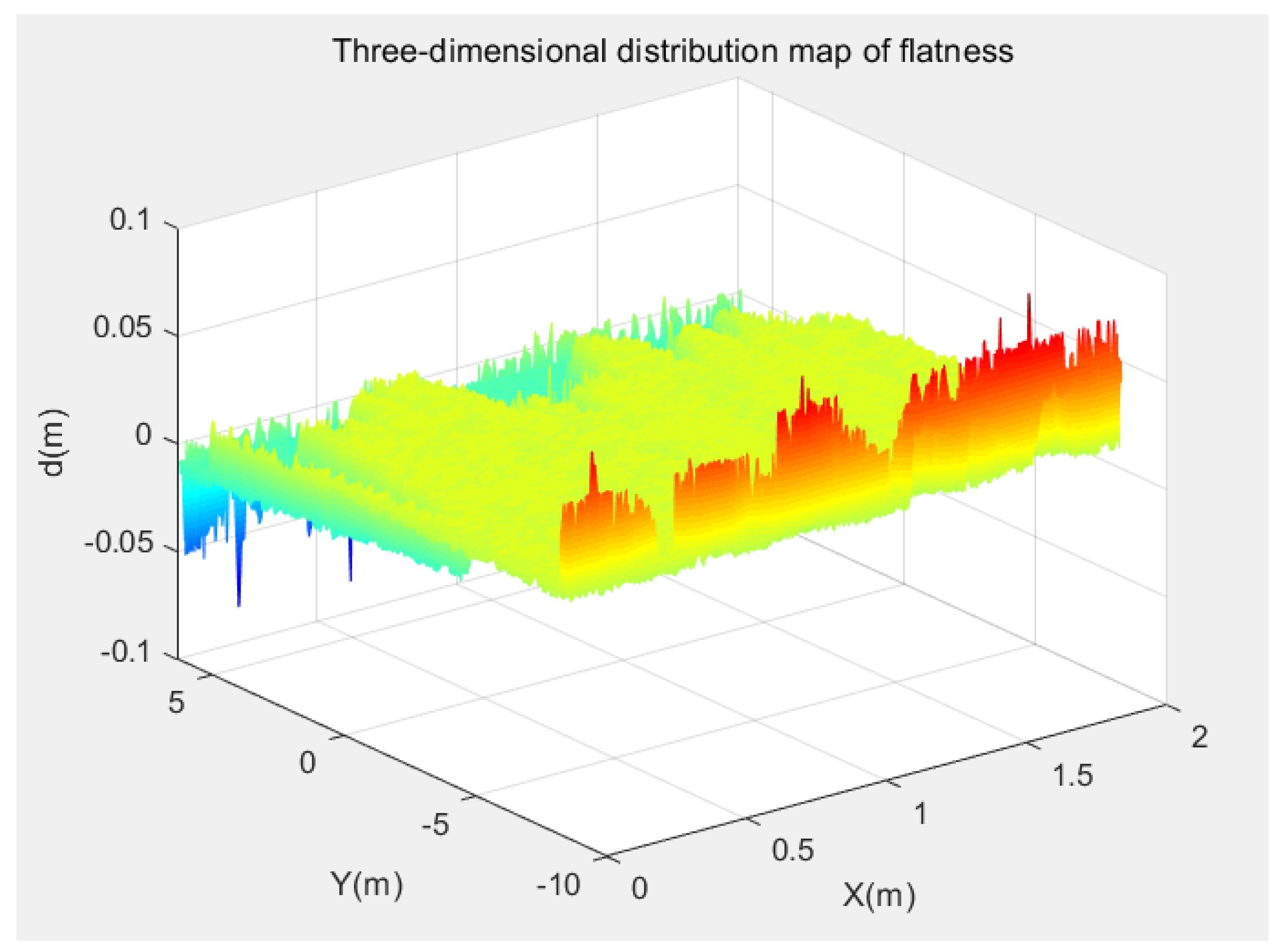 Symmetry 13 02239 g011