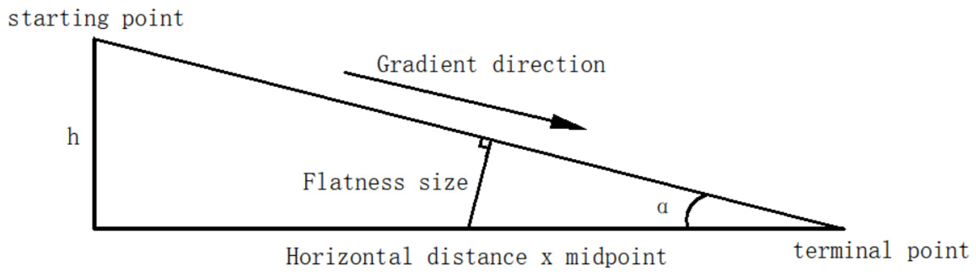 Symmetry 13 02239 g013