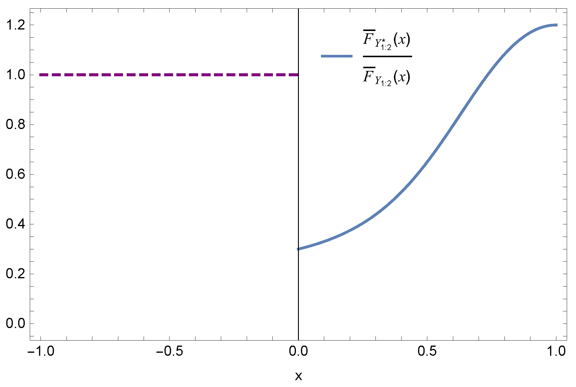 Symmetry 13 02248 g003
