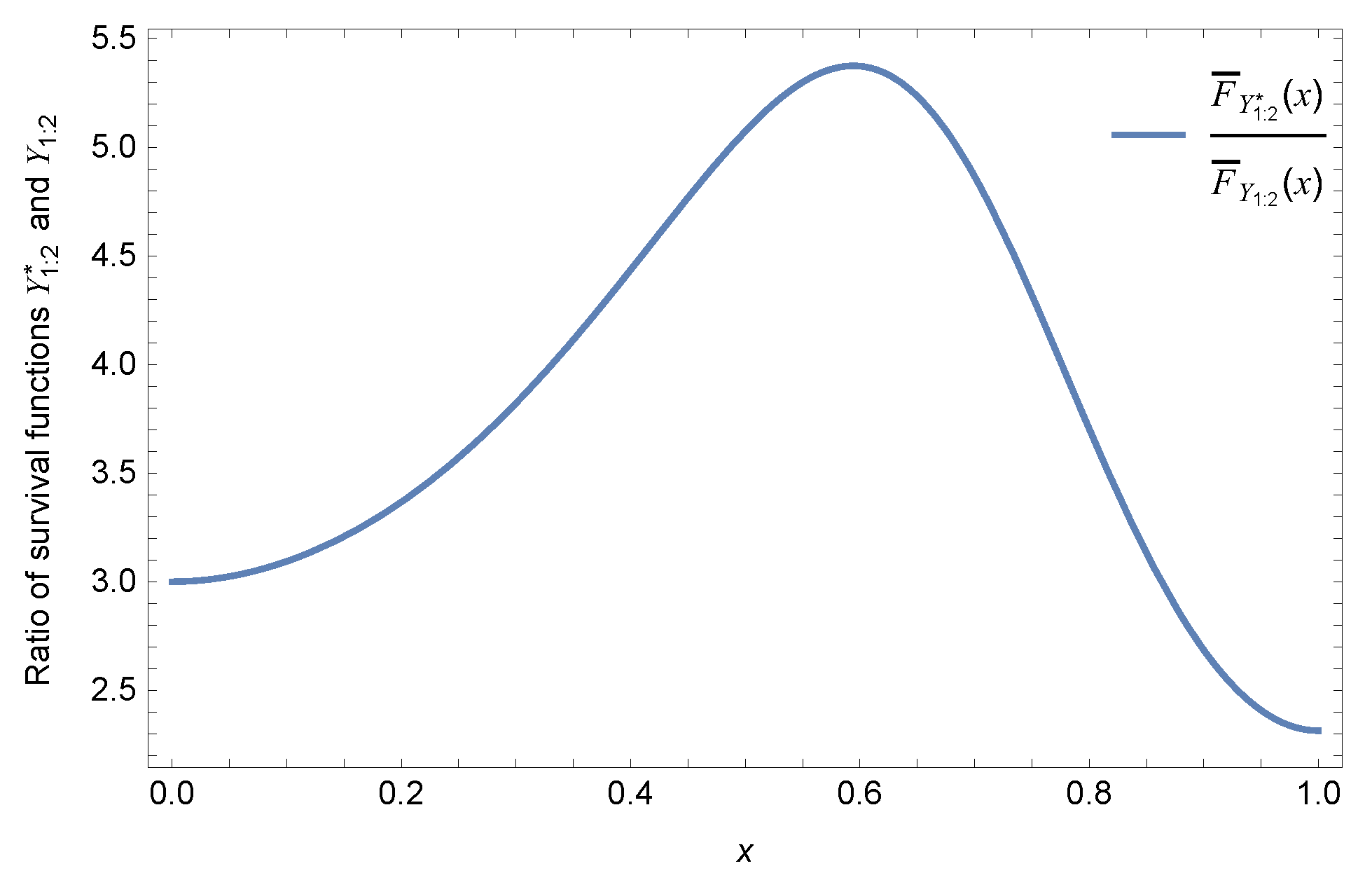 Symmetry 13 02248 g004