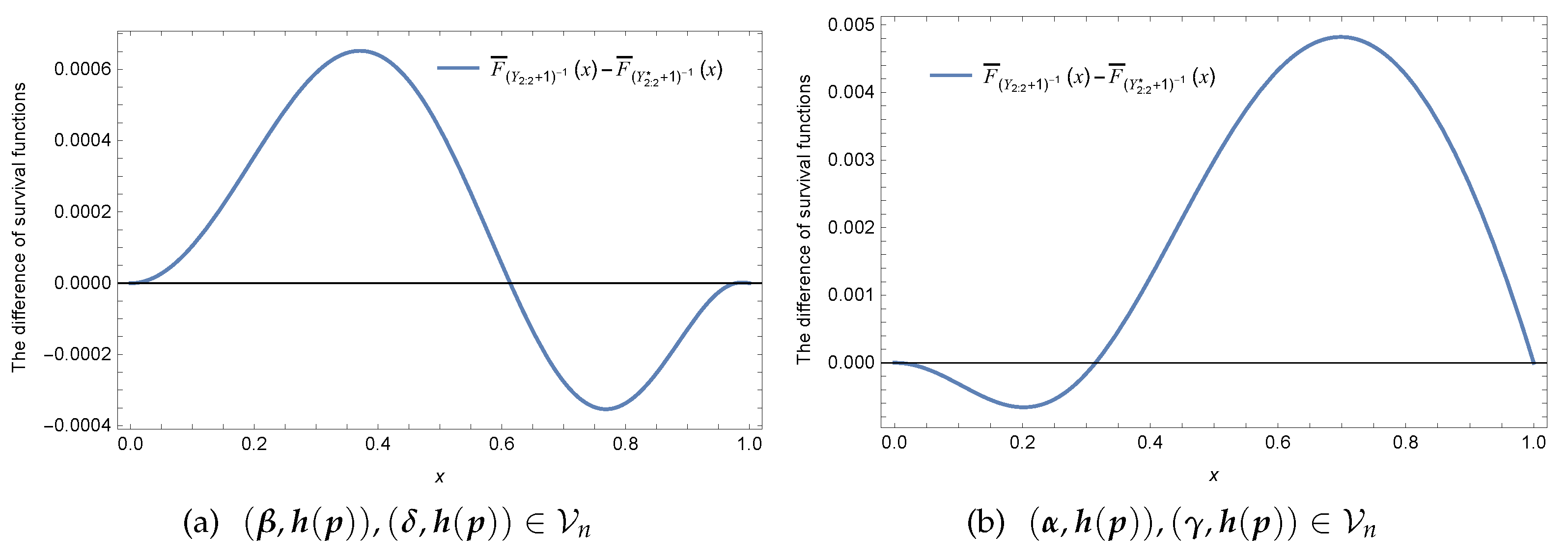 Symmetry 13 02248 g005