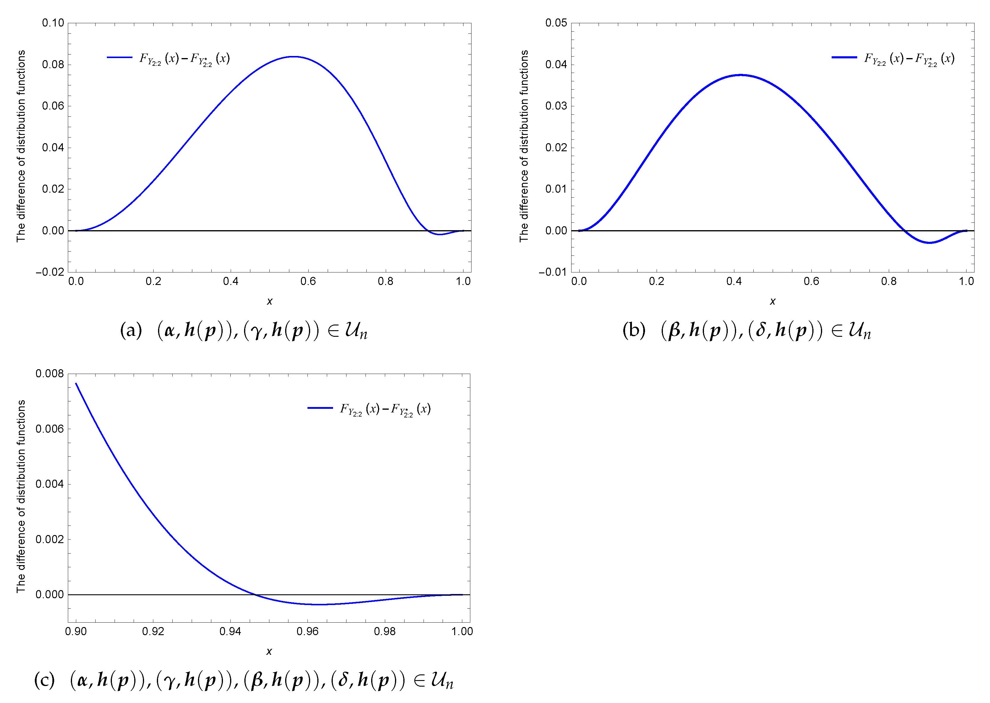 Symmetry 13 02248 g006