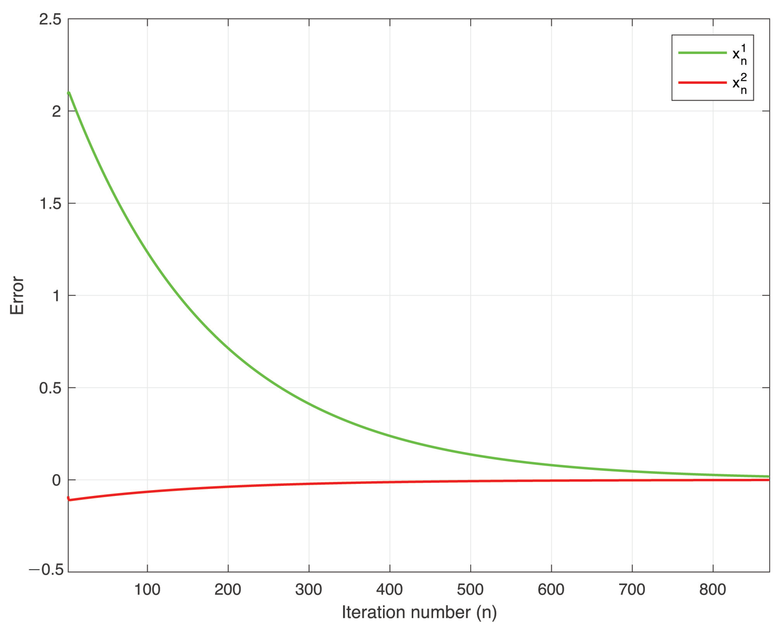 Symmetry 13 02250 g003