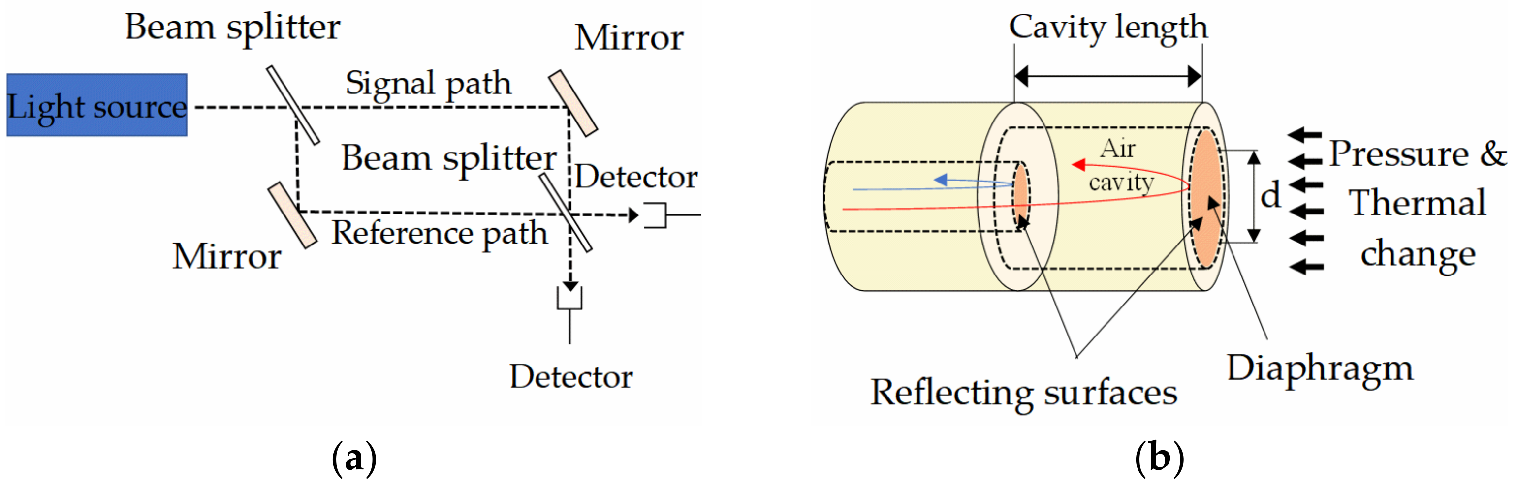 Symmetry 13 02251 g002