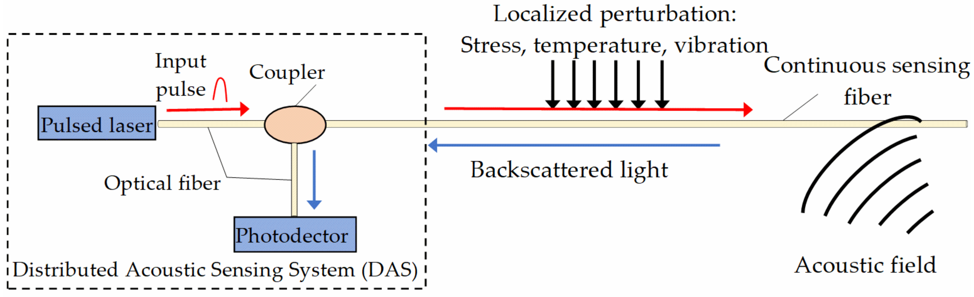 Symmetry 13 02251 g003