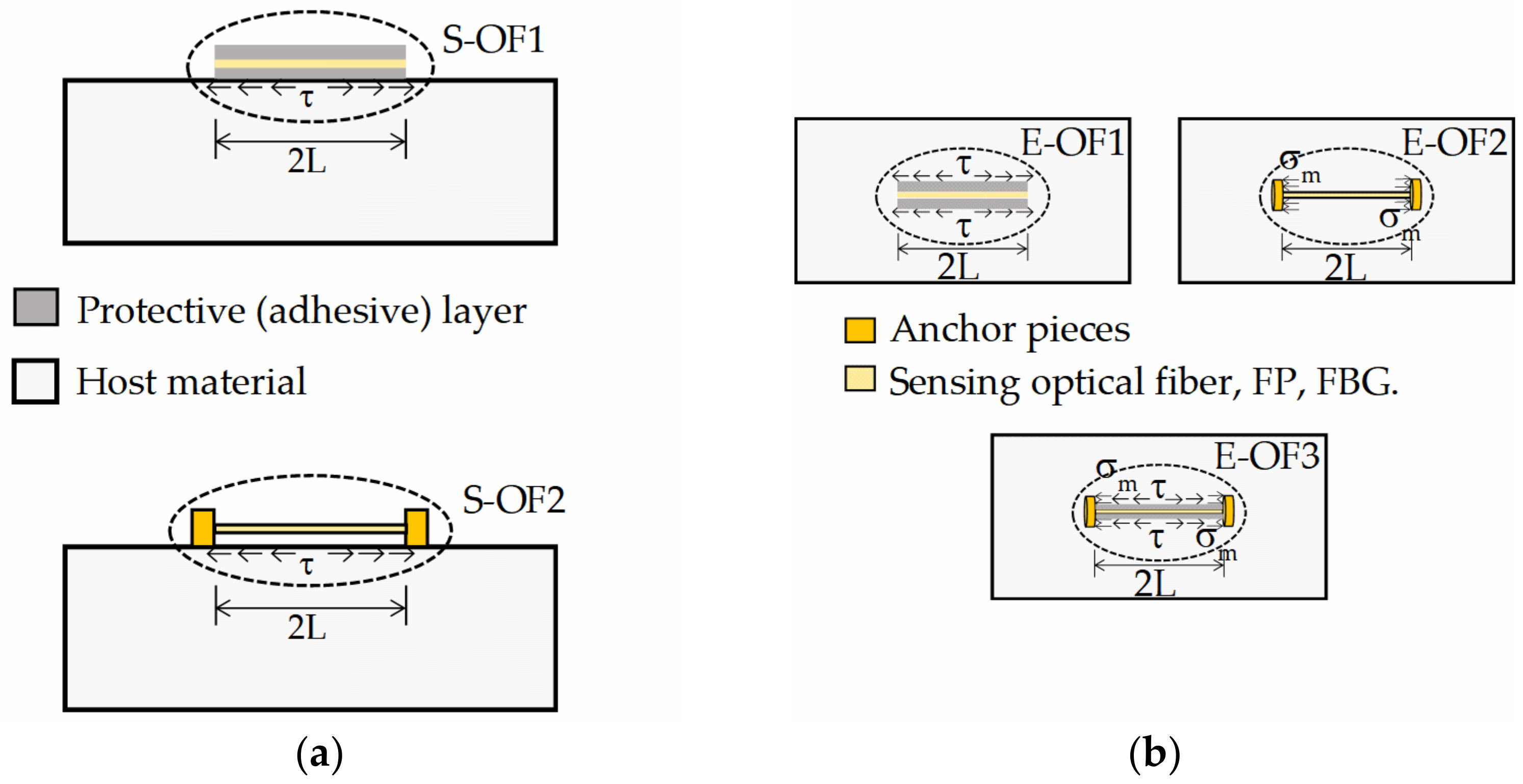 Symmetry 13 02251 g005