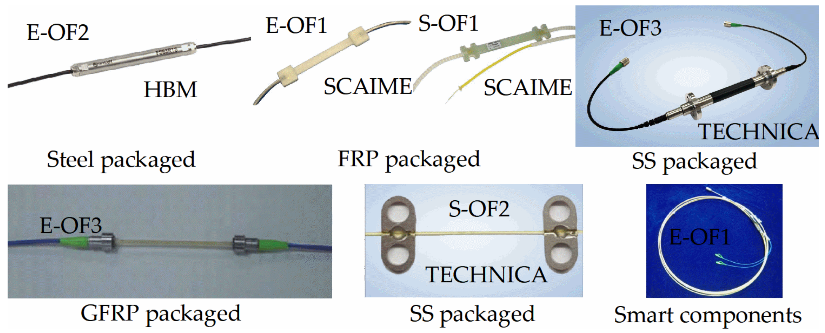 Symmetry 13 02251 g006