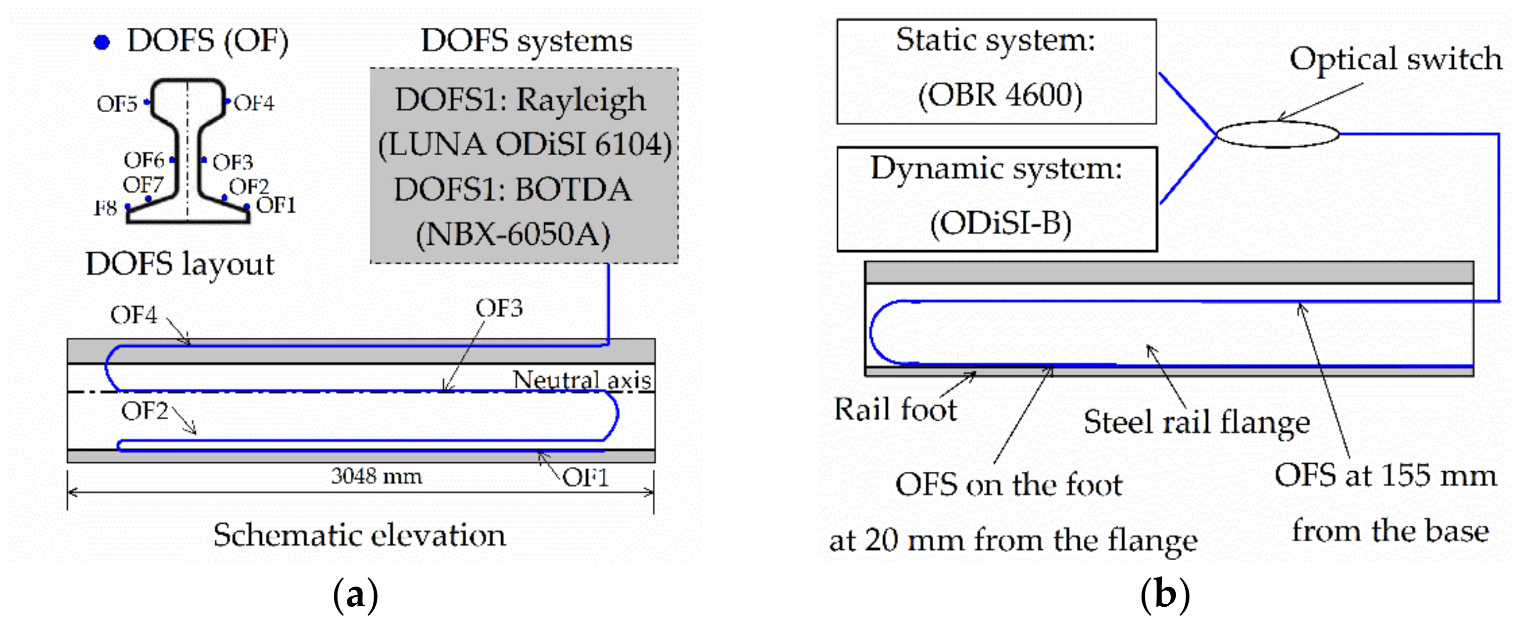 Symmetry 13 02251 g008
