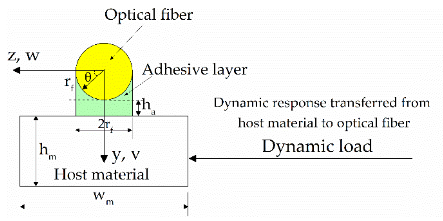 Symmetry 13 02251 g014