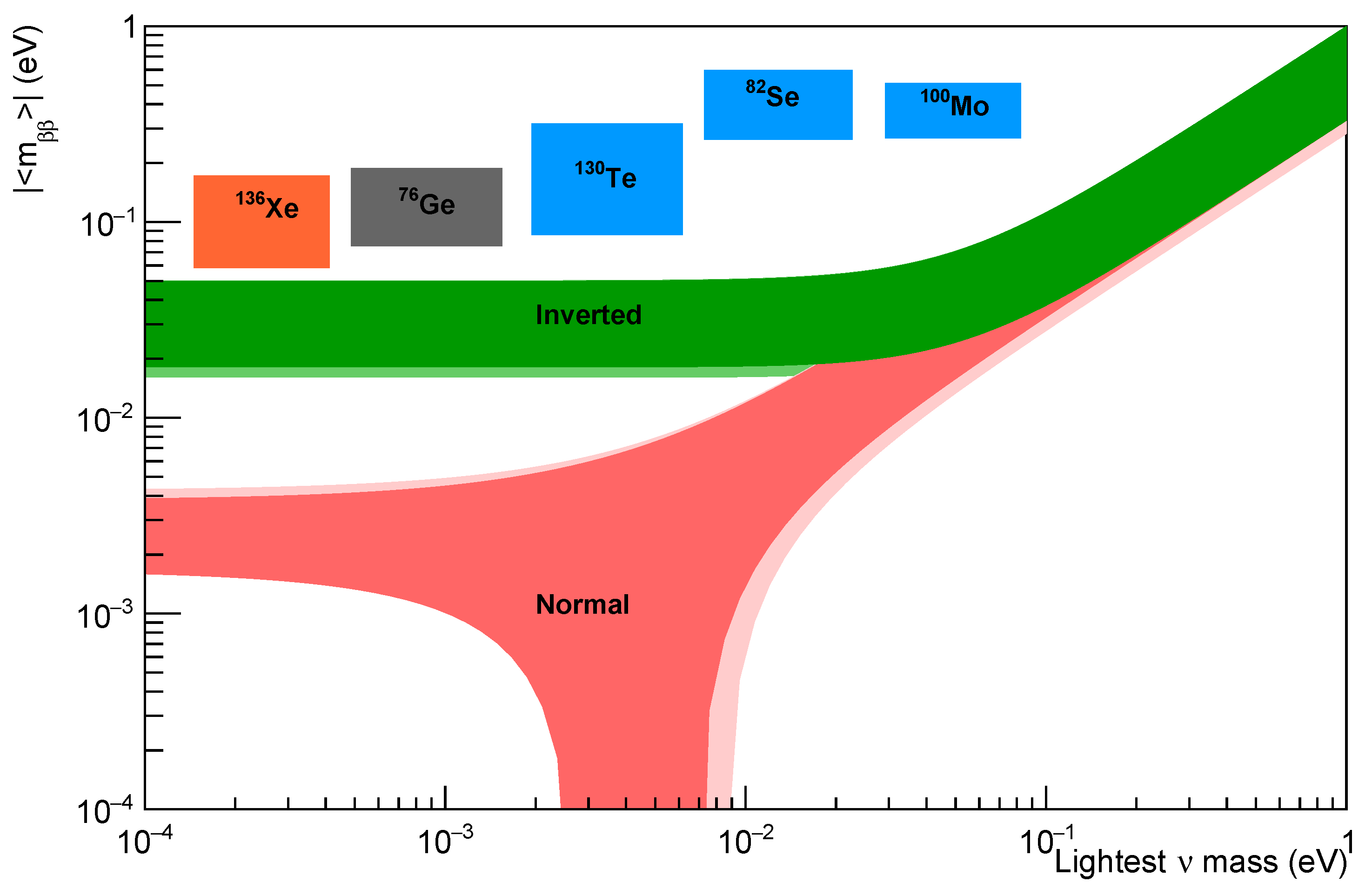 Symmetry 13 02255 g001