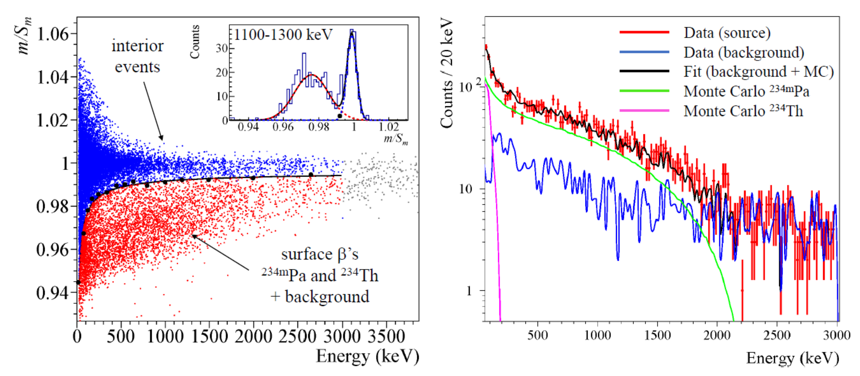 Symmetry 13 02255 g011