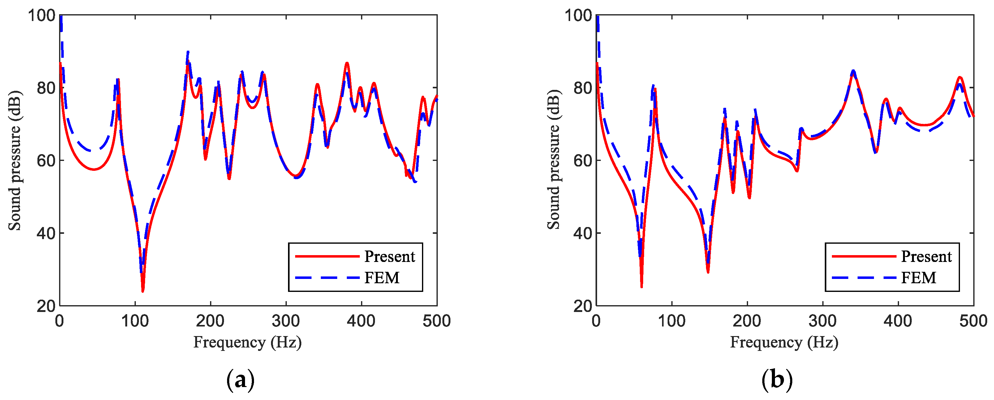 Symmetry 13 02257 g006