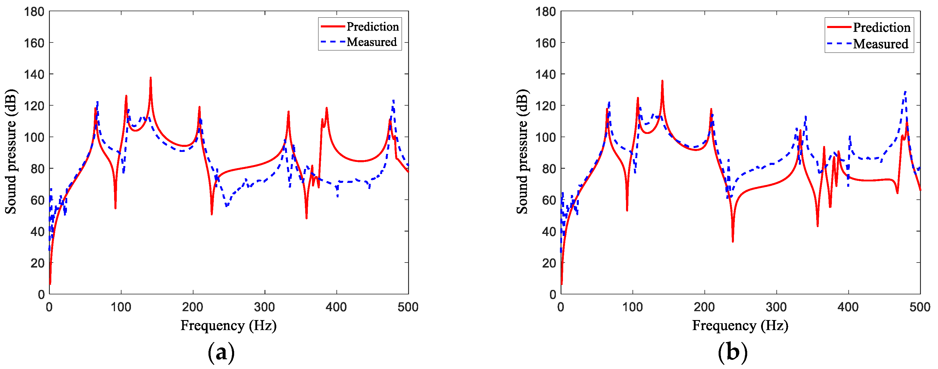 Symmetry 13 02257 g008a