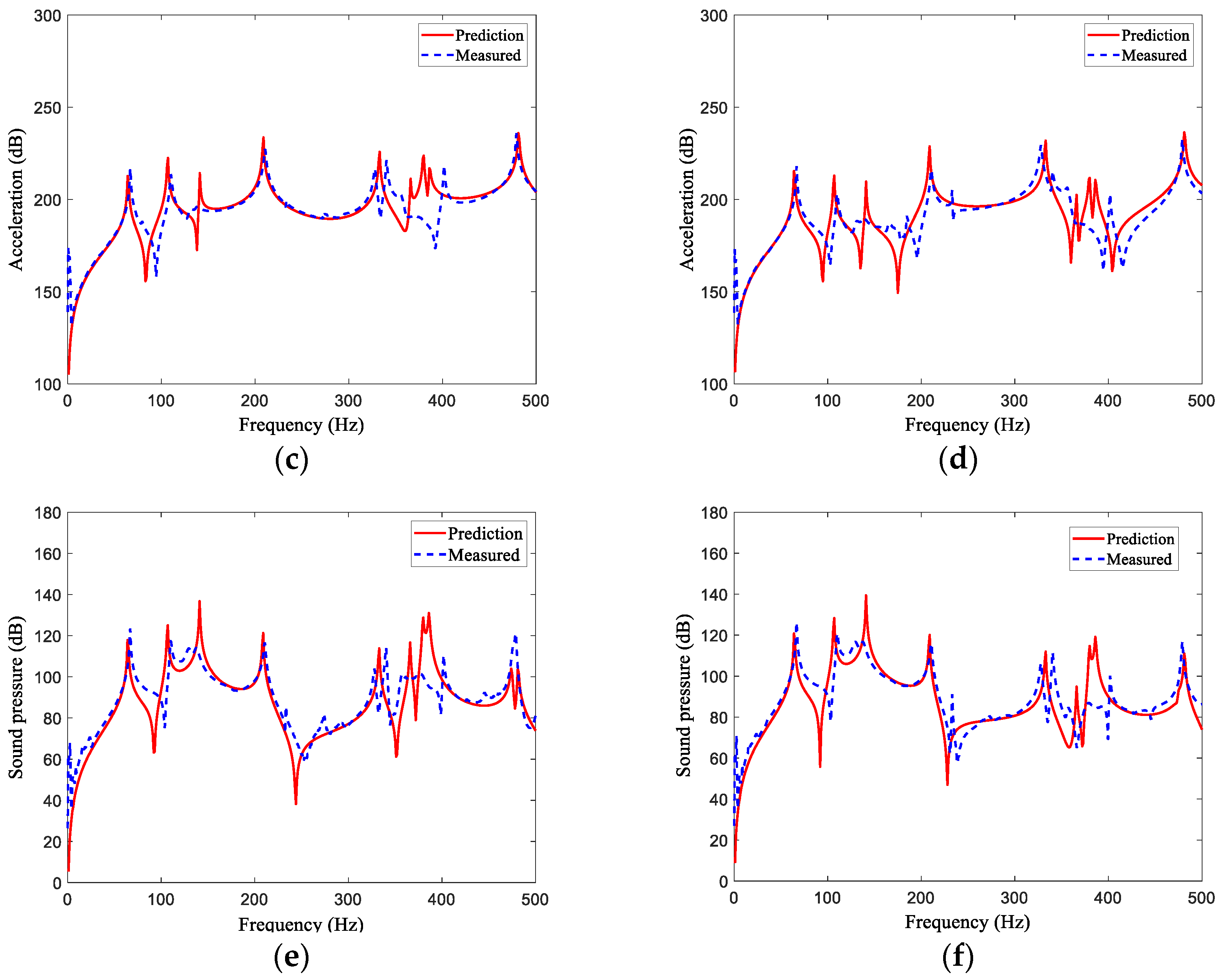 Symmetry 13 02257 g008b