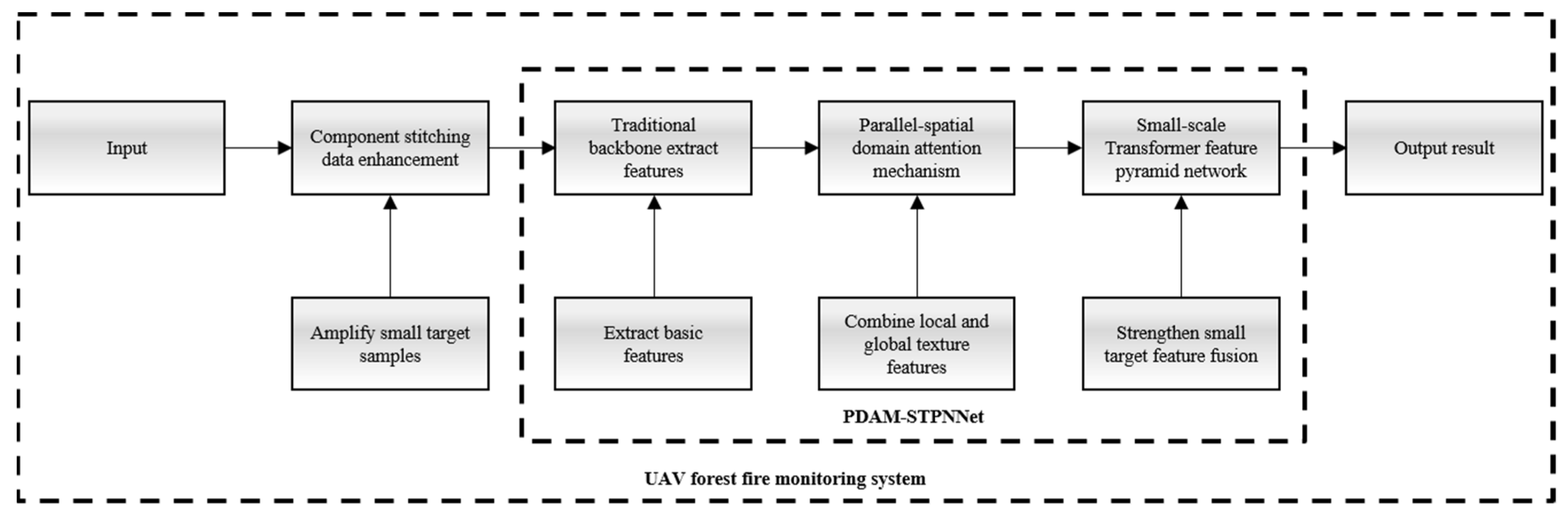 Symmetry 13 02260 g001