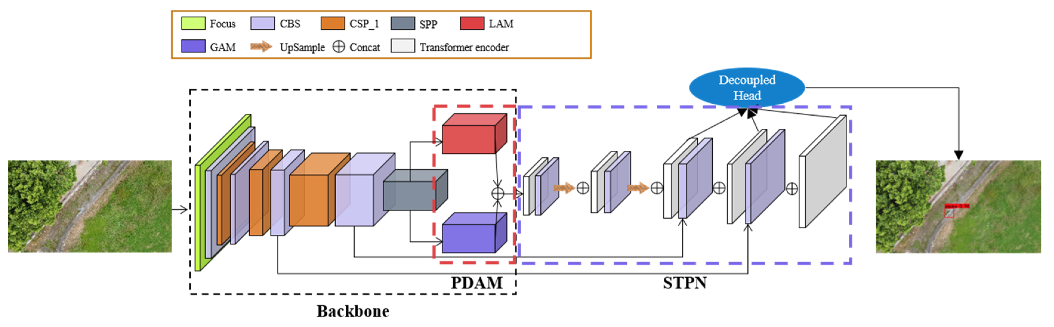 Symmetry 13 02260 g004