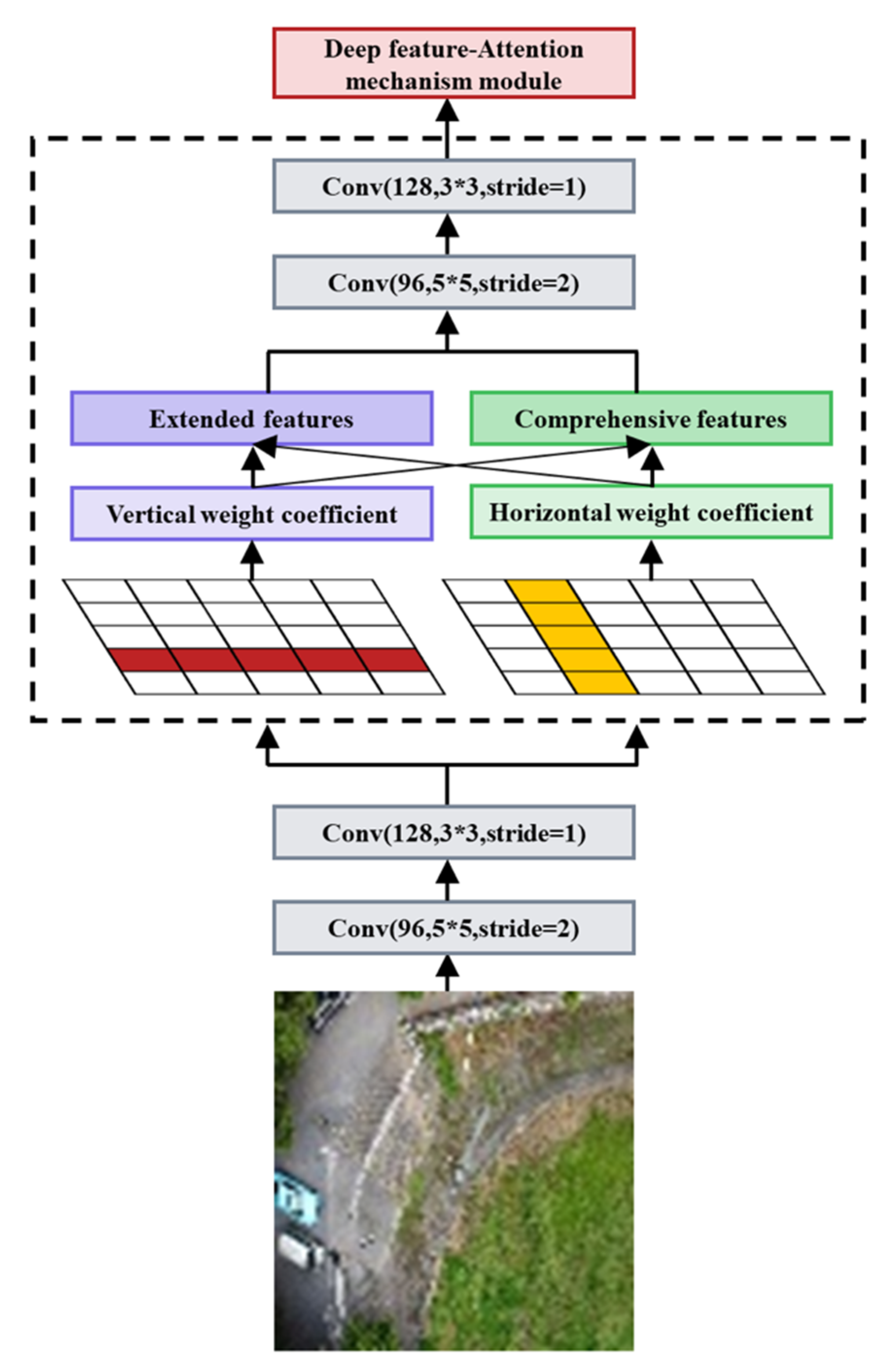 Symmetry 13 02260 g005