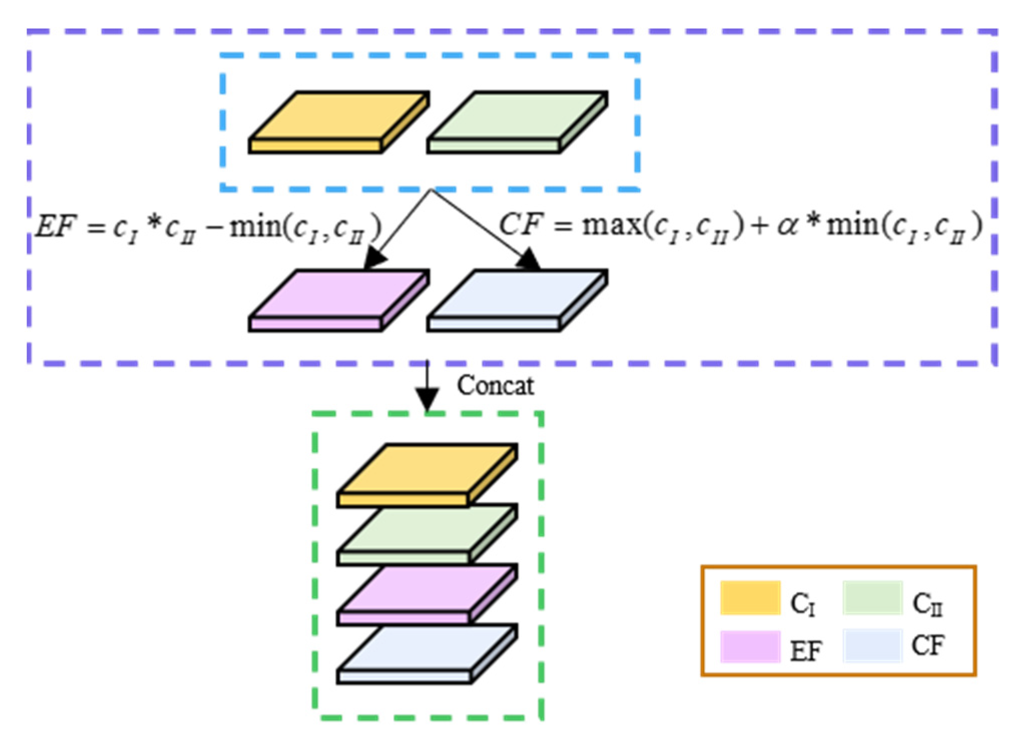 Symmetry 13 02260 g006